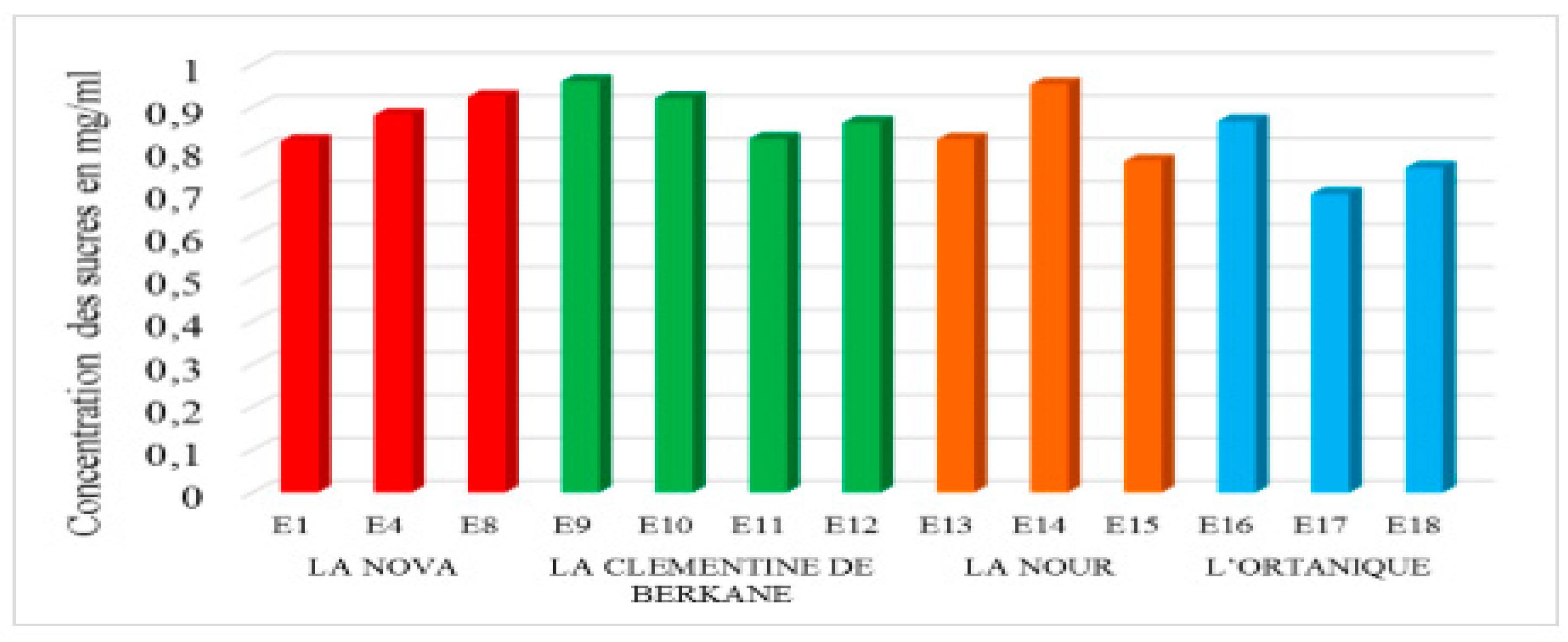 Preprints 153600 g003