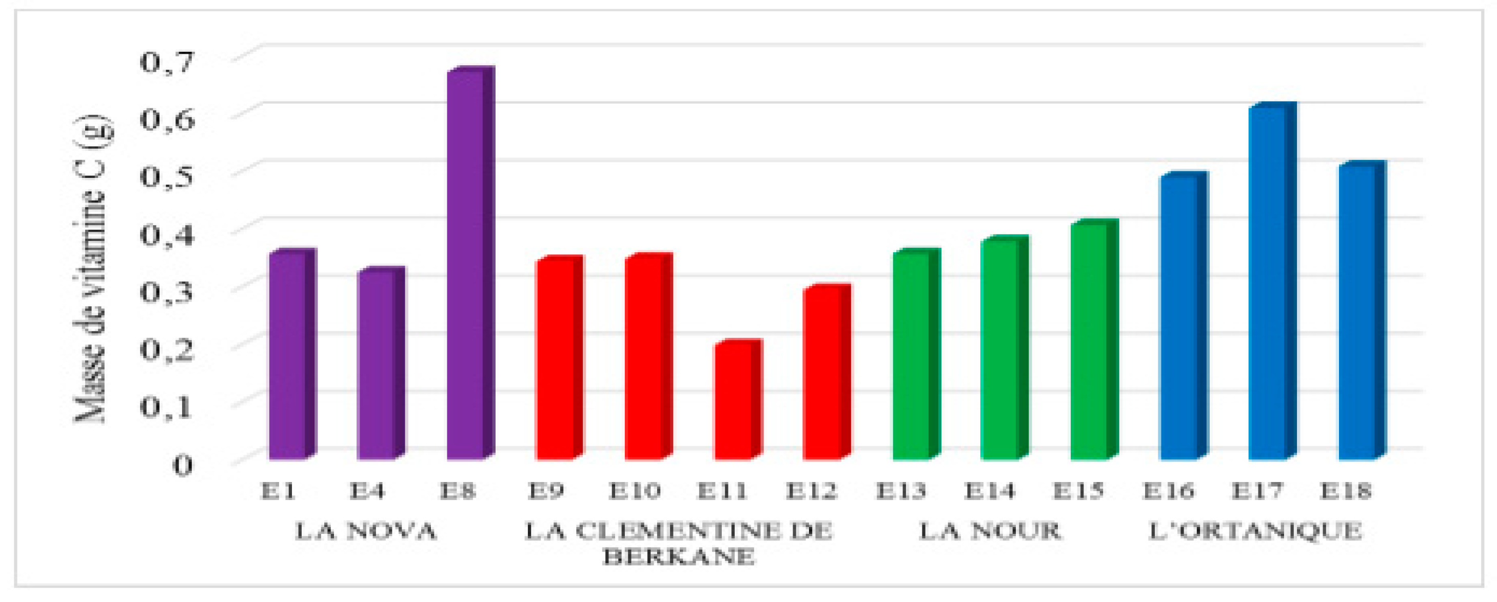 Preprints 153600 g004