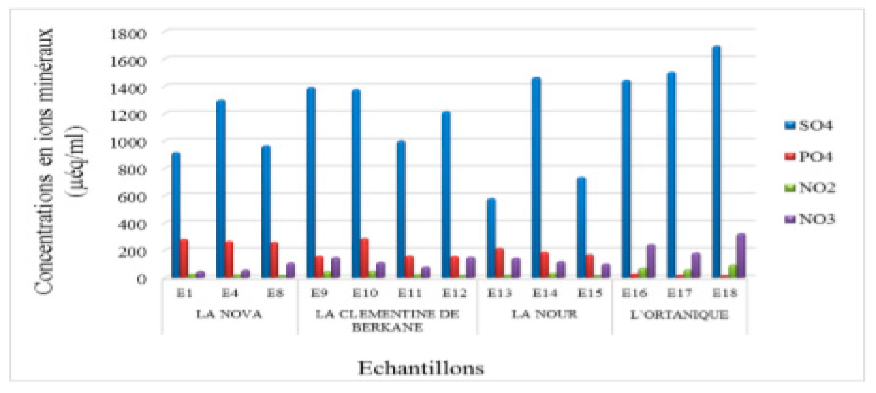 Preprints 153600 g005