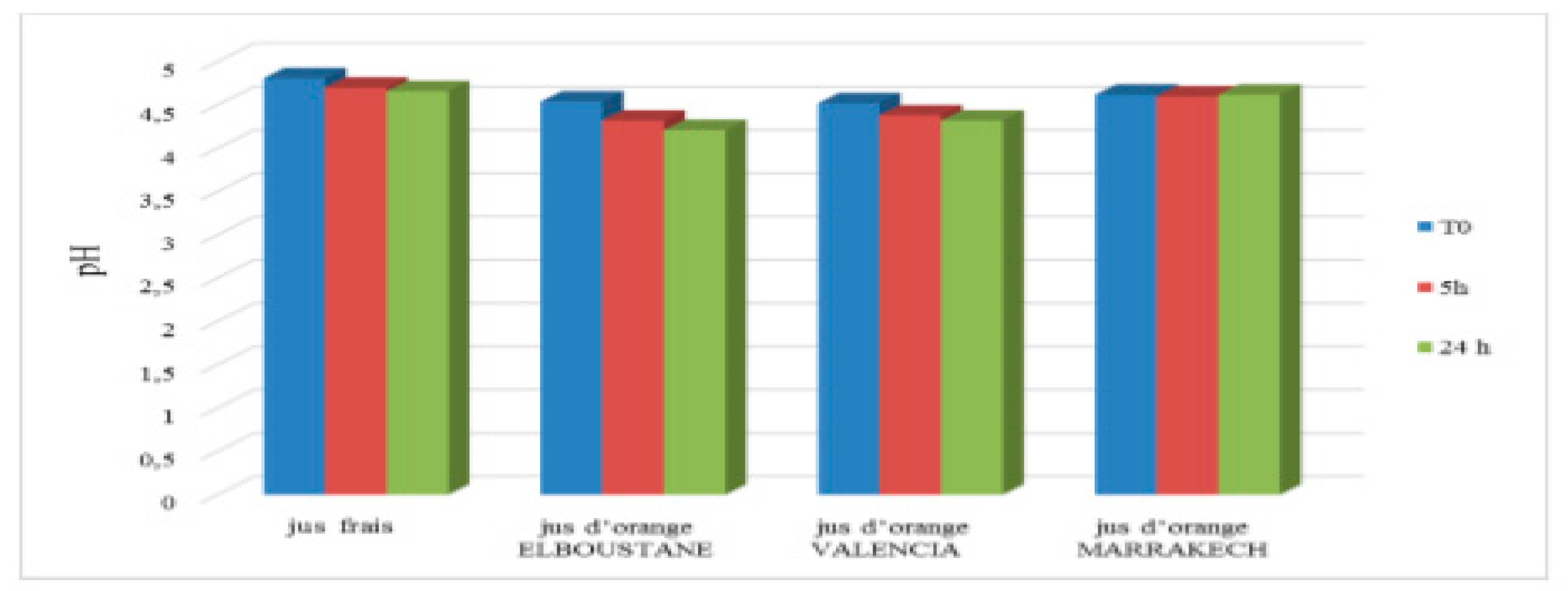 Preprints 153600 g008