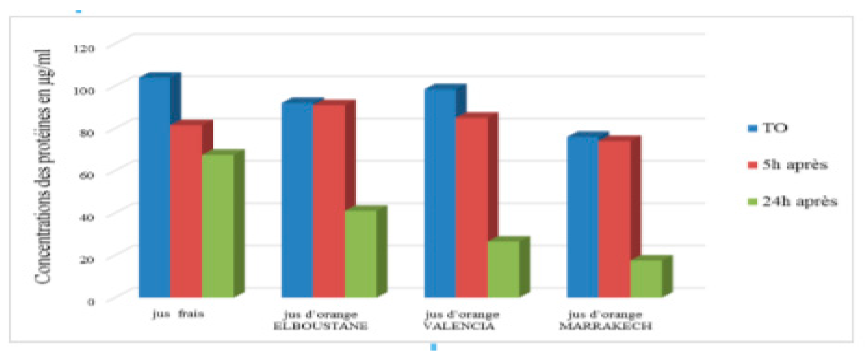 Preprints 153600 g009
