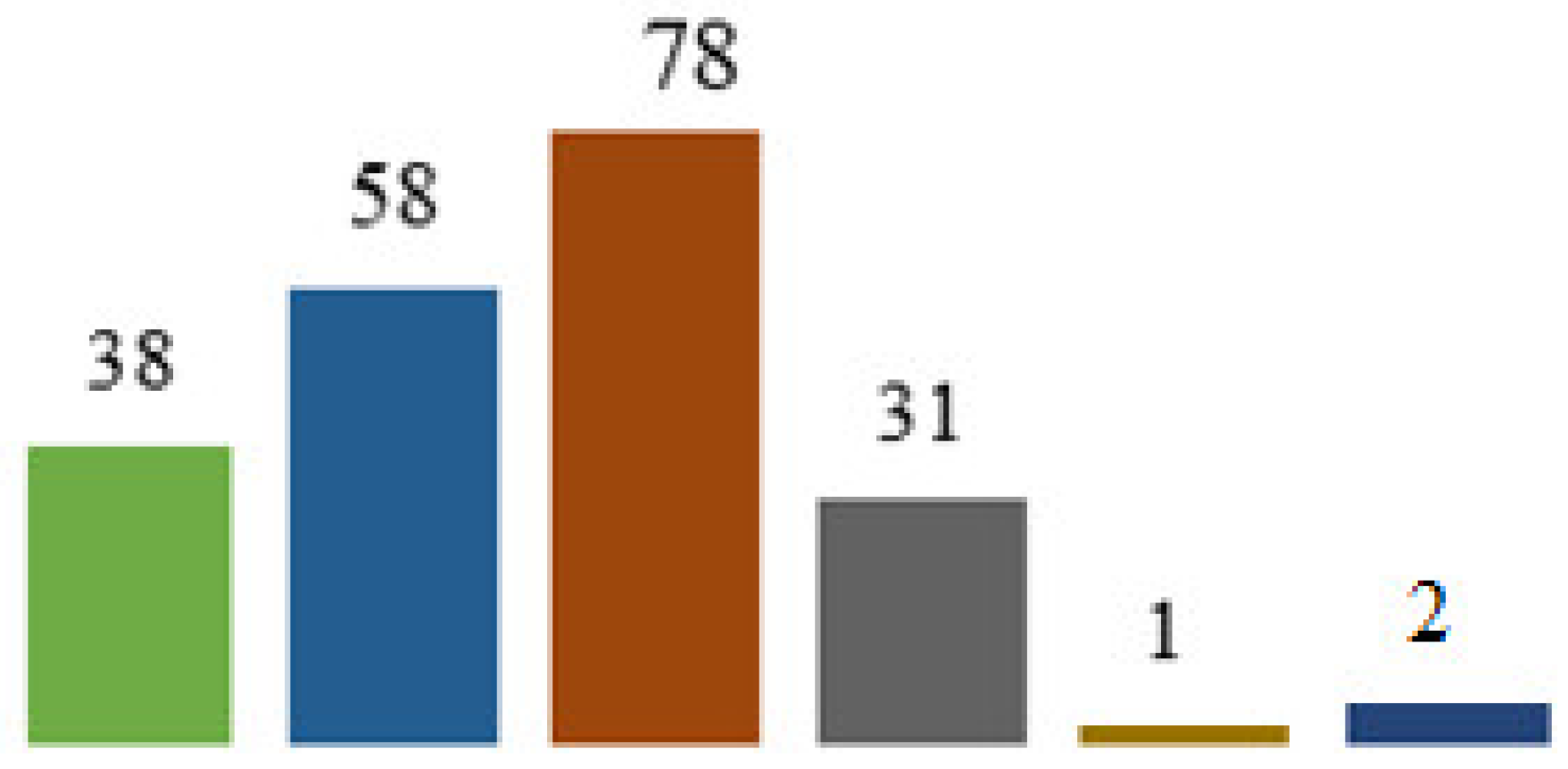 Preprints 141992 g001
