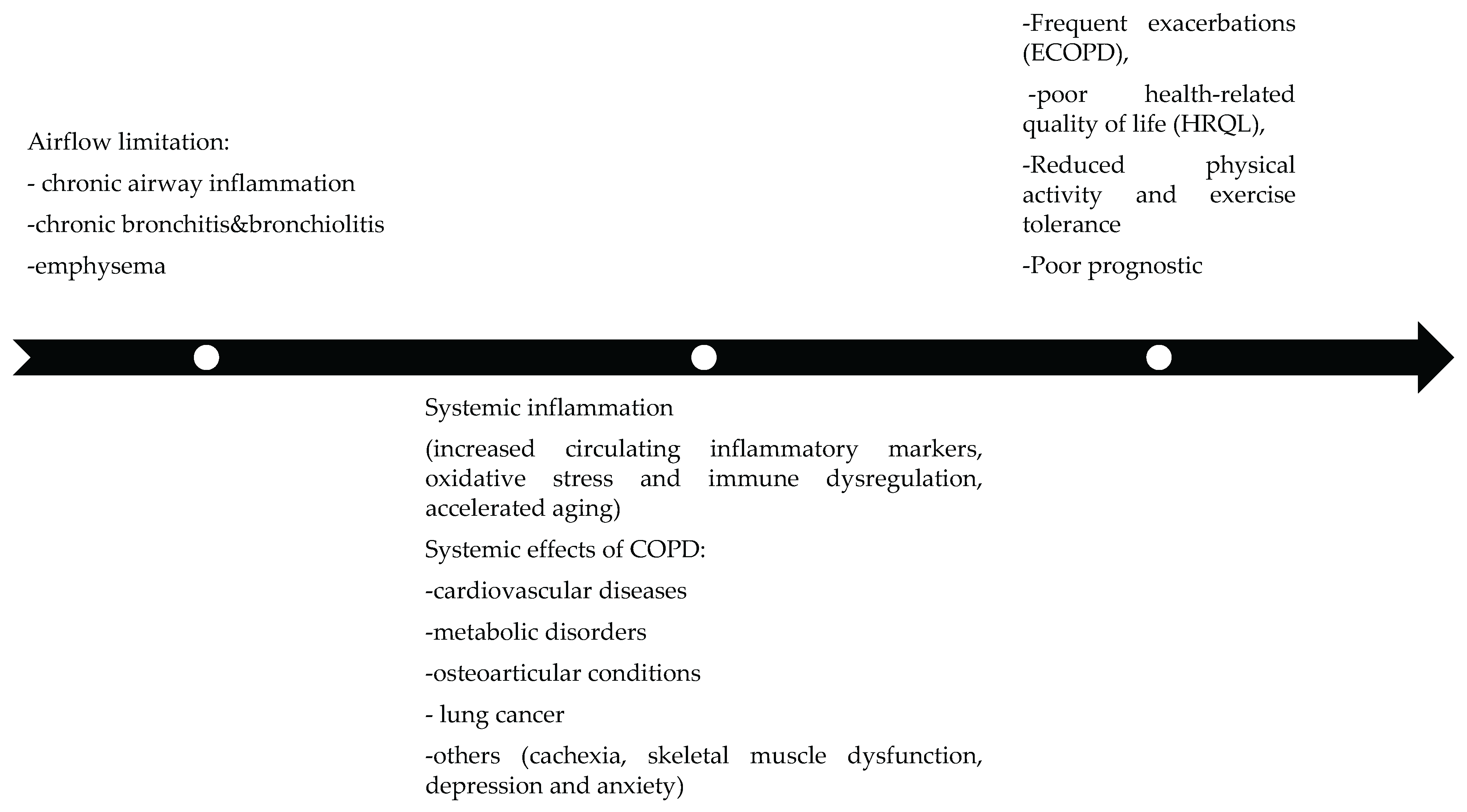 Preprints 192571 g001