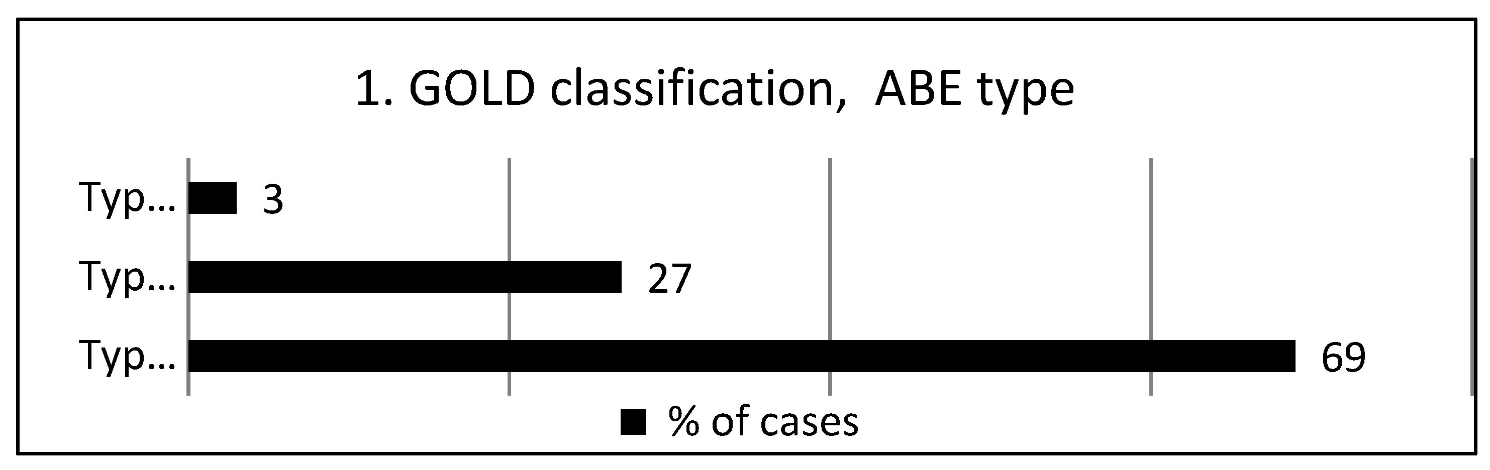 Preprints 192571 g003
