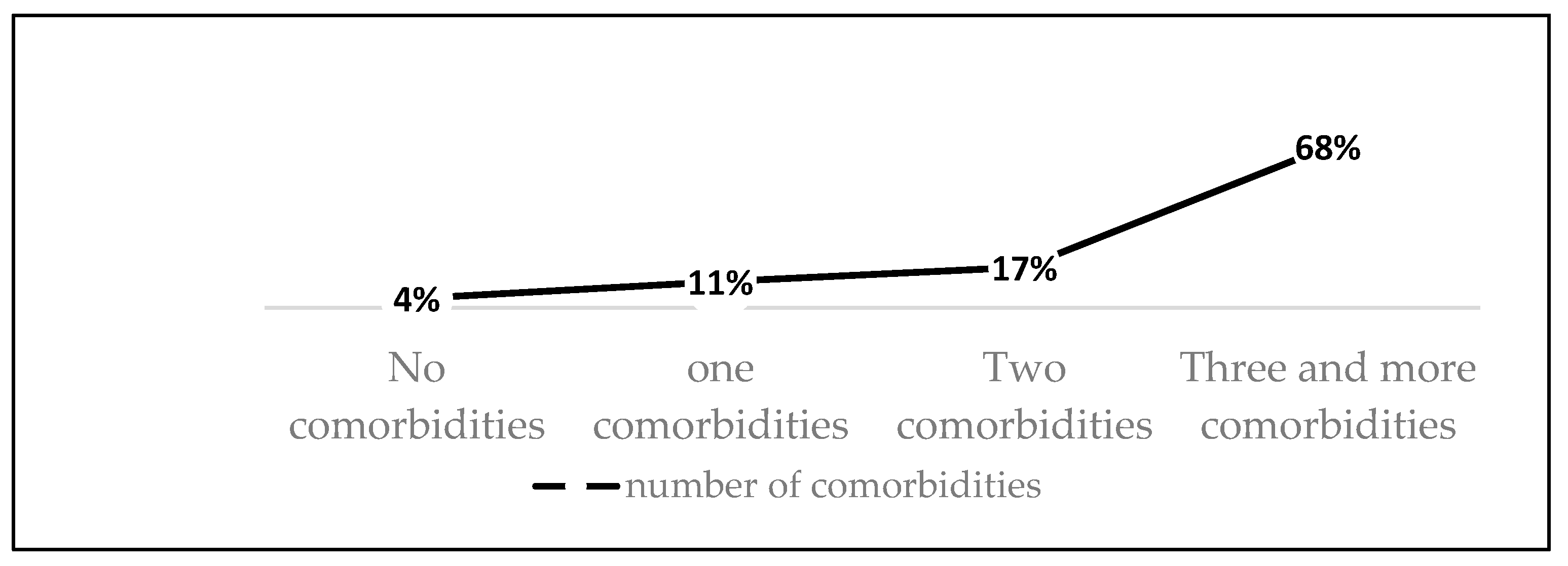 Preprints 192571 g004