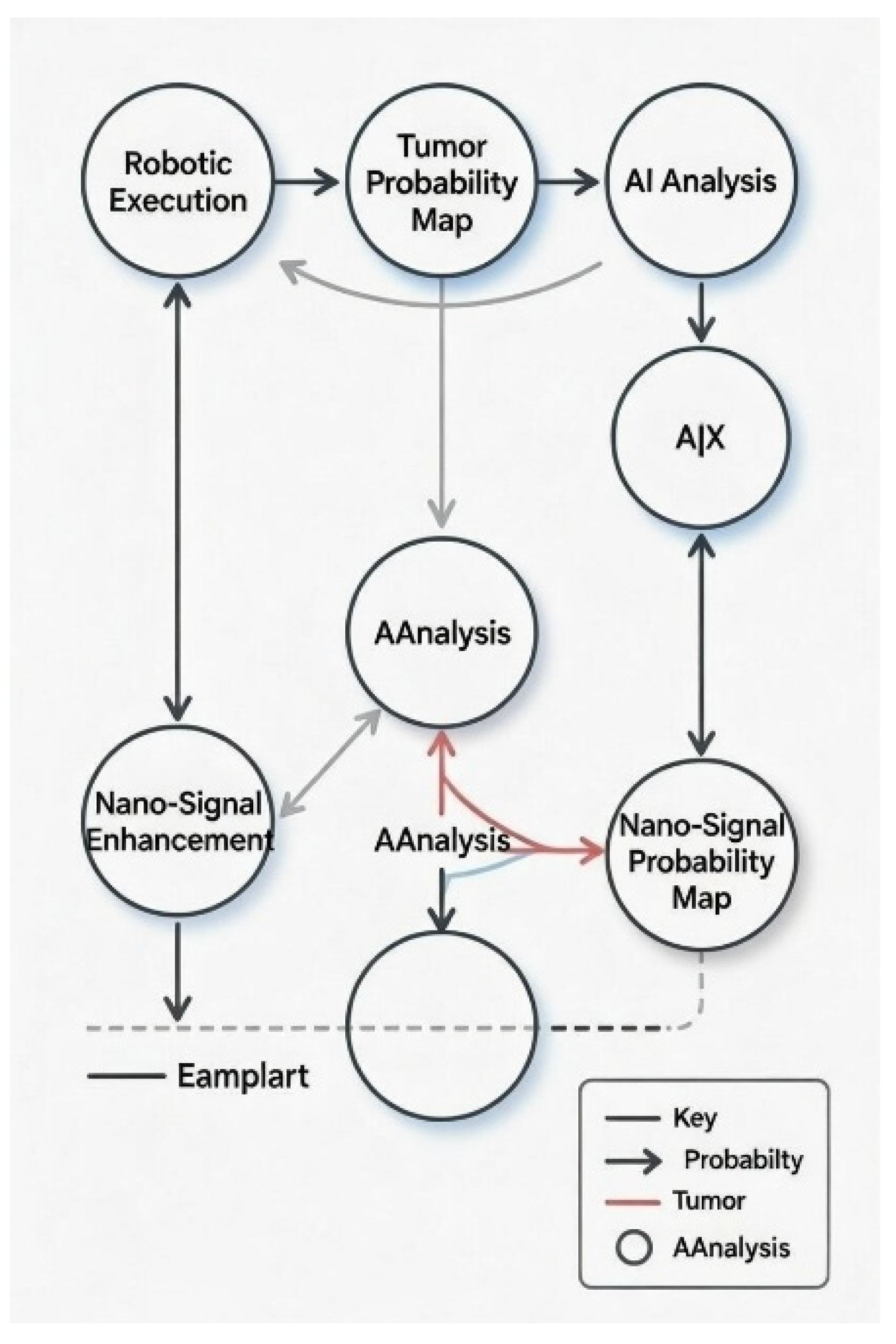 Preprints 197653 g001