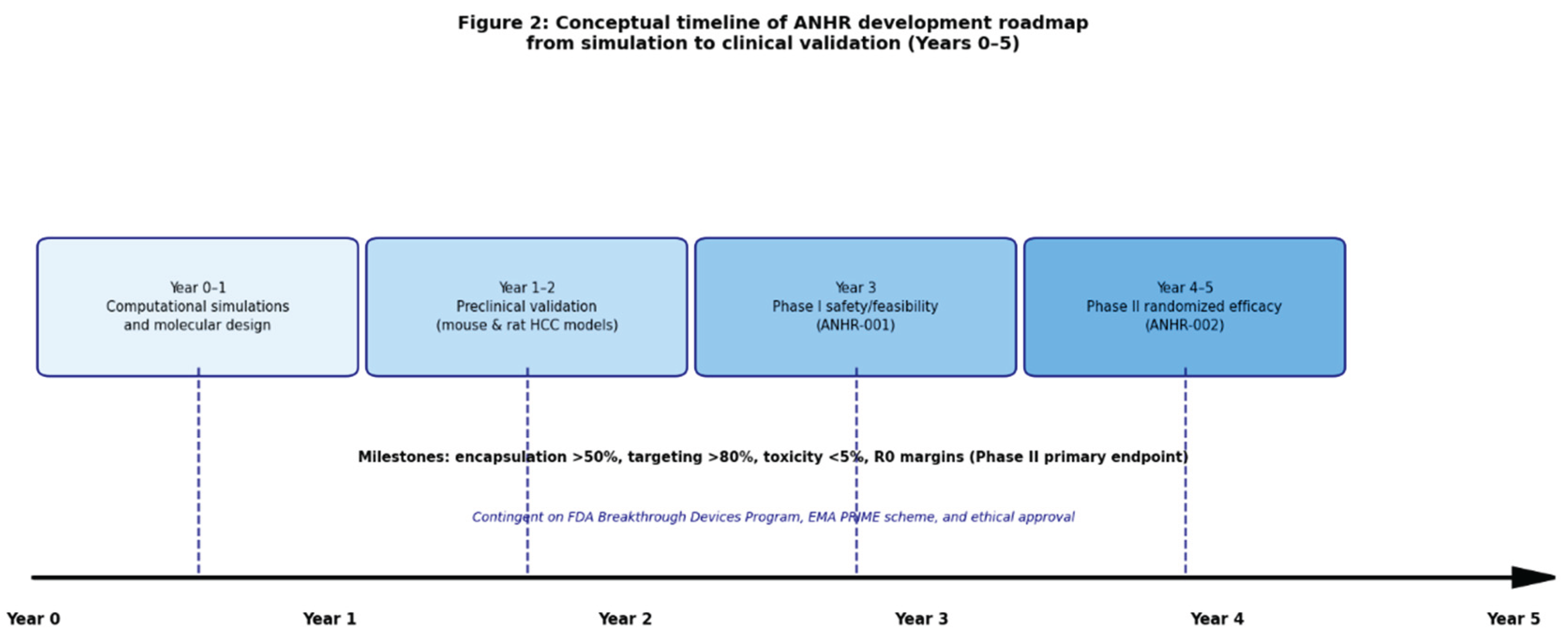 Preprints 197653 g003