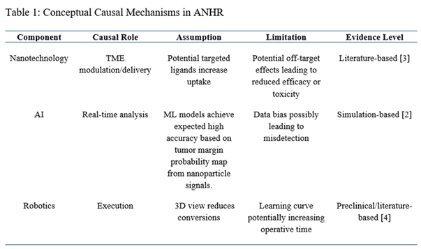 Preprints 197653 i001