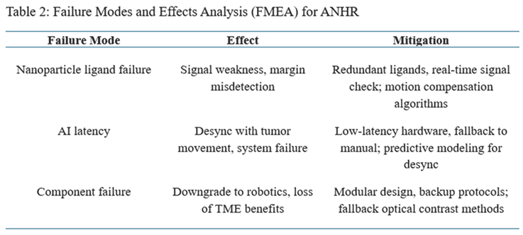 Preprints 197653 i002