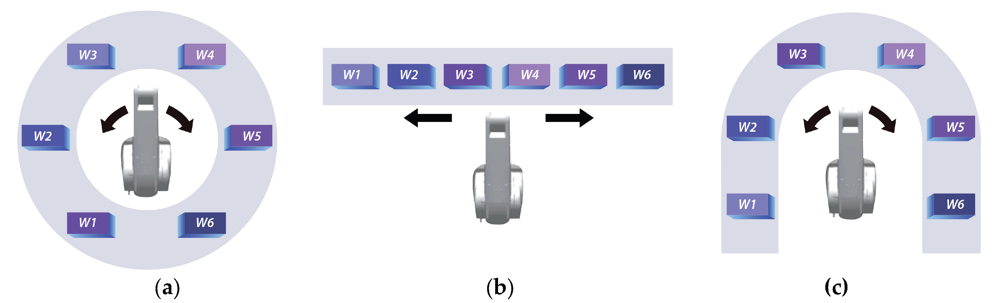 Evolutionary Algorithms for the Optimal Design of Robotic Cells: A Dual ...