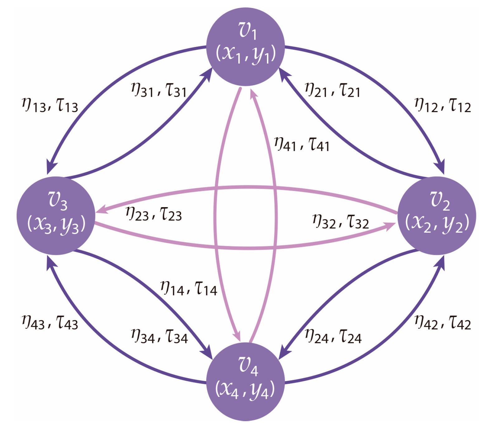 Preprints 167277 g005