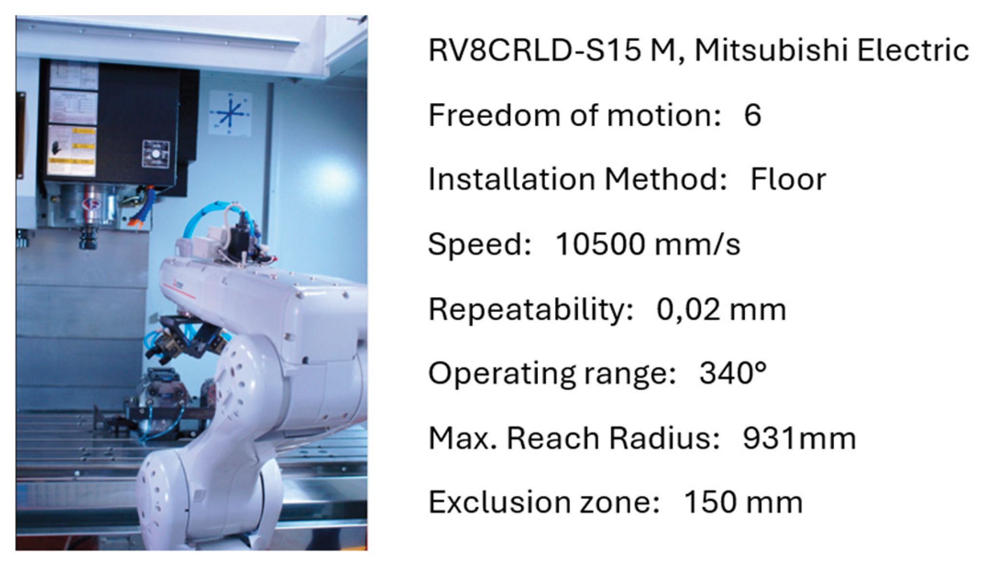 Preprints 167277 g006