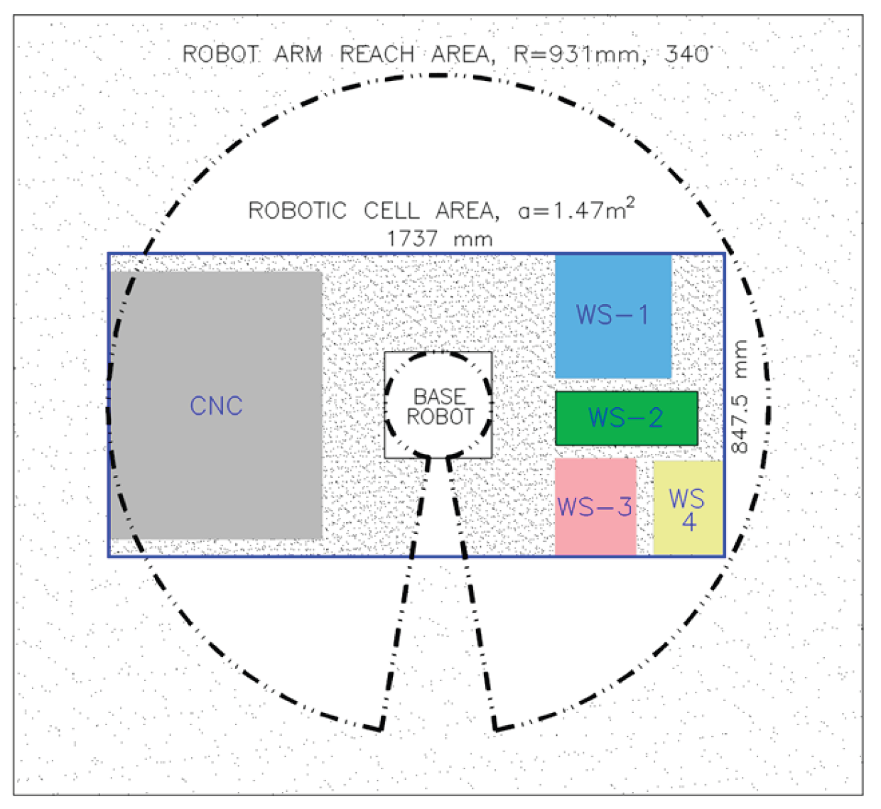 Preprints 167277 g007