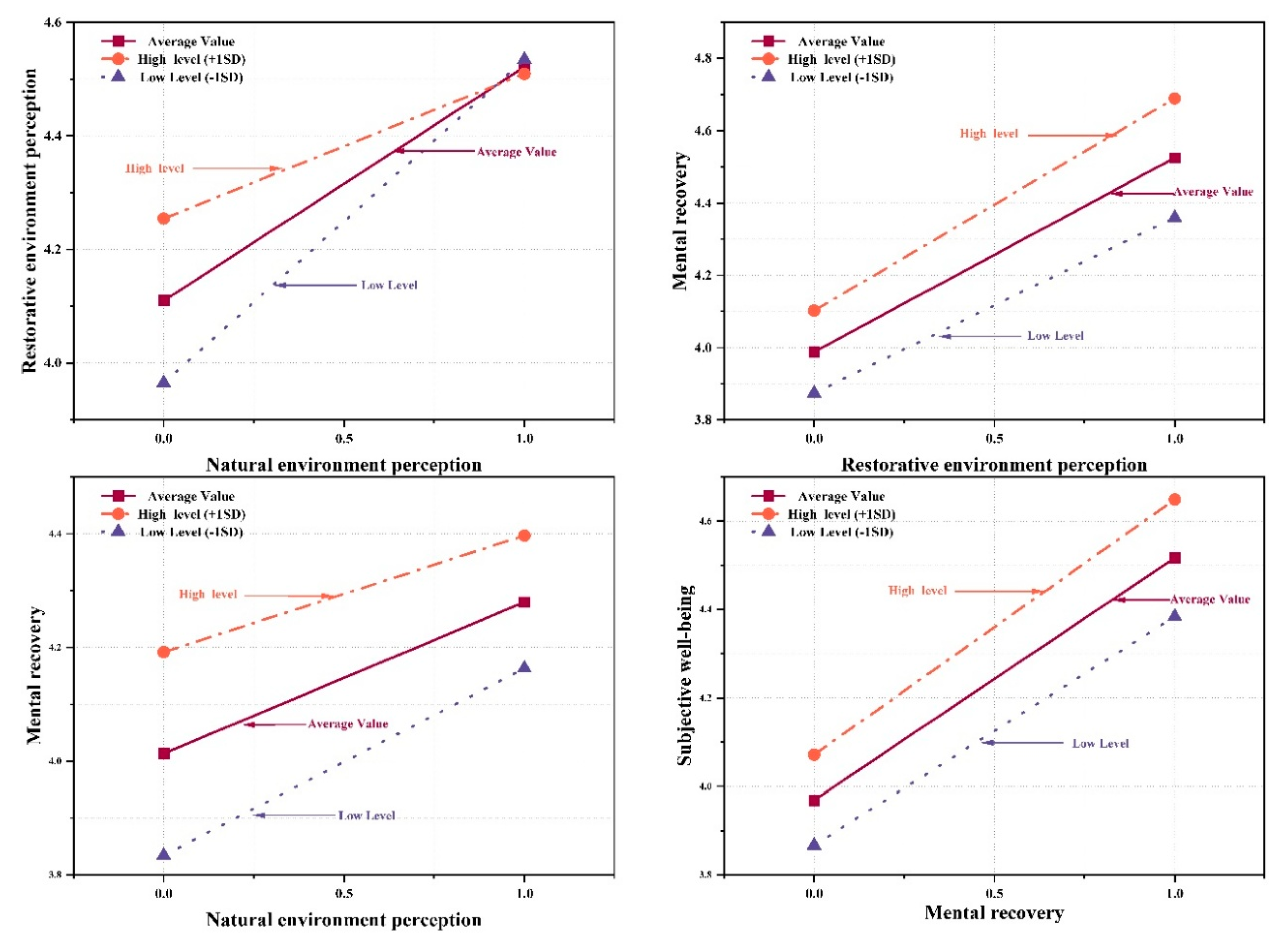 Preprints 140202 g004
