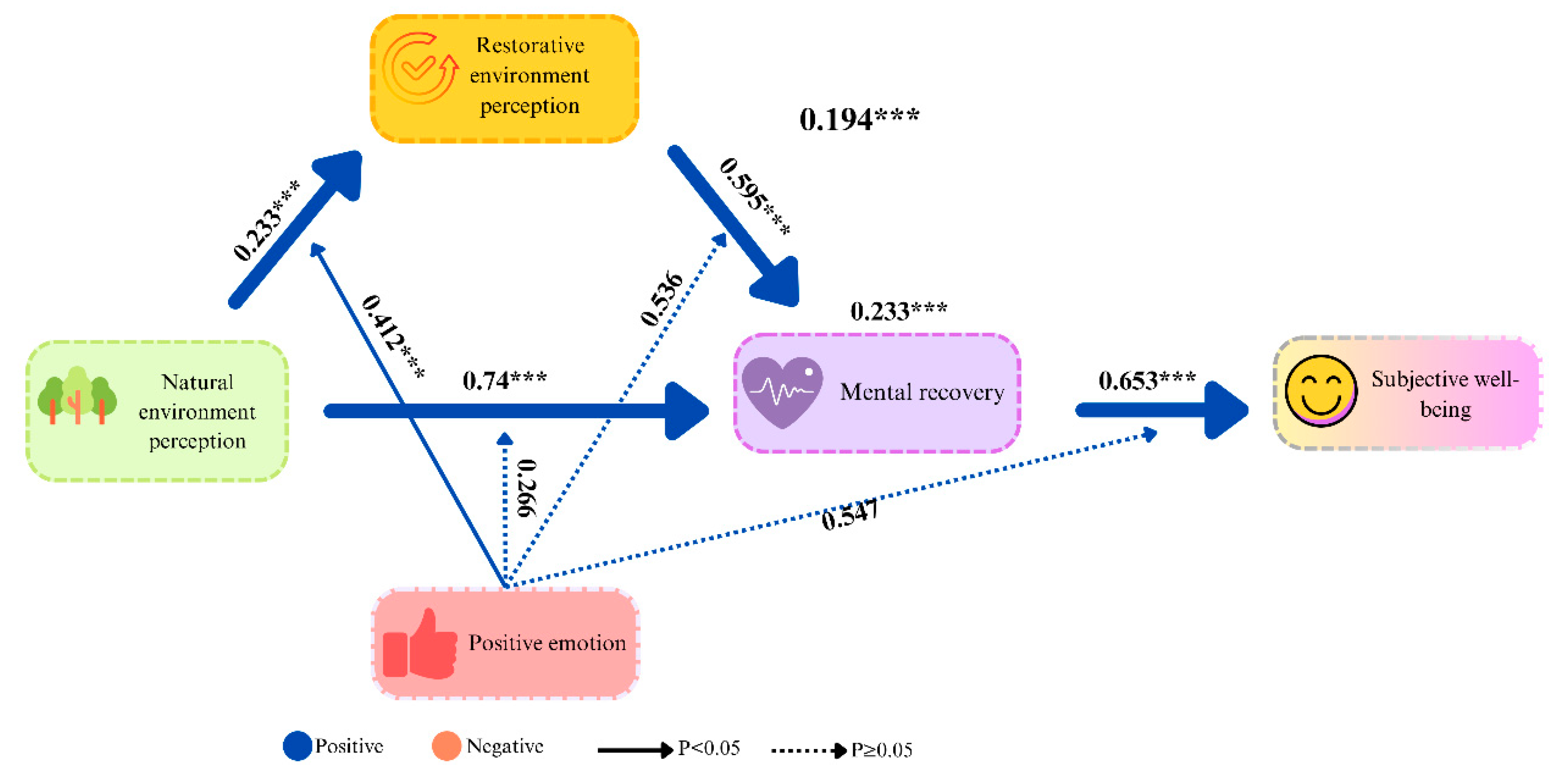 Preprints 140202 g005