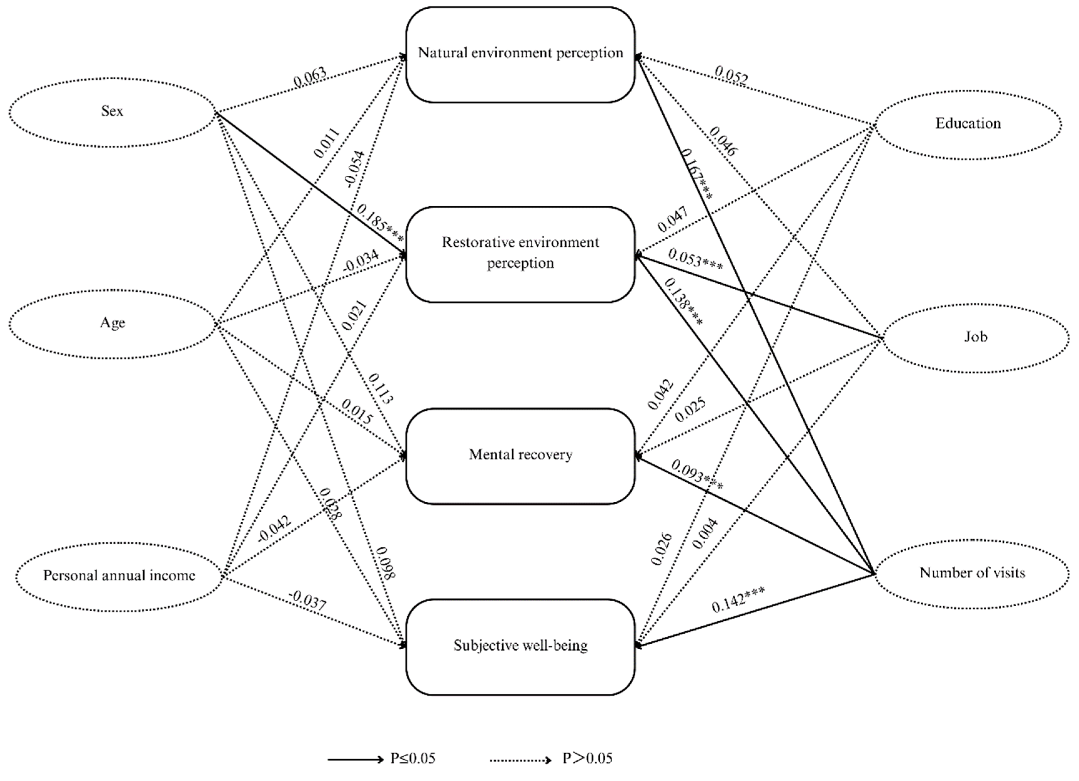 Preprints 140202 g006