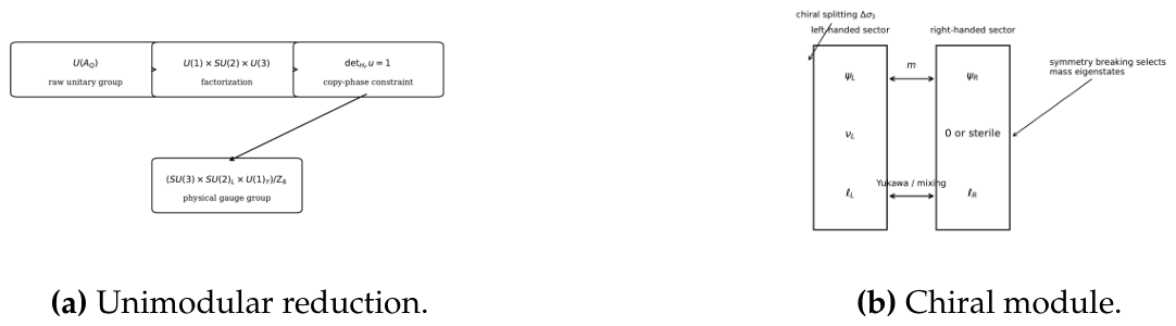 Preprints 215552 g002