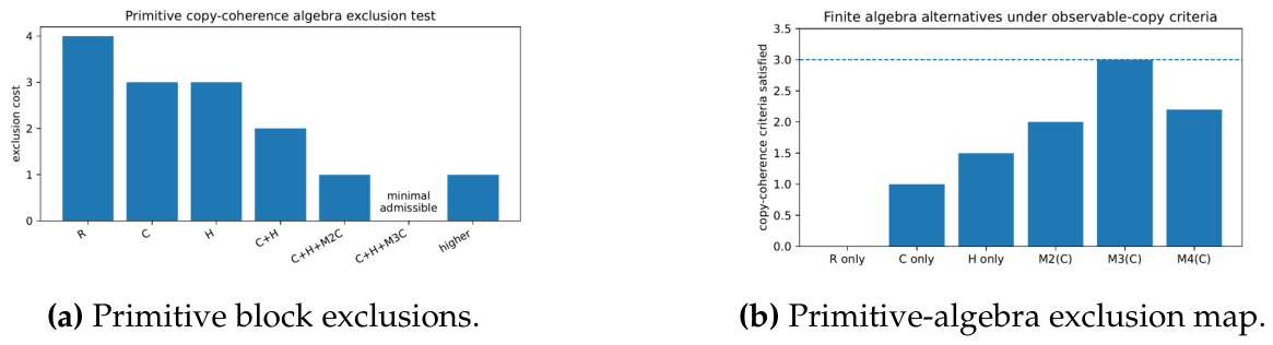 Preprints 215552 g003