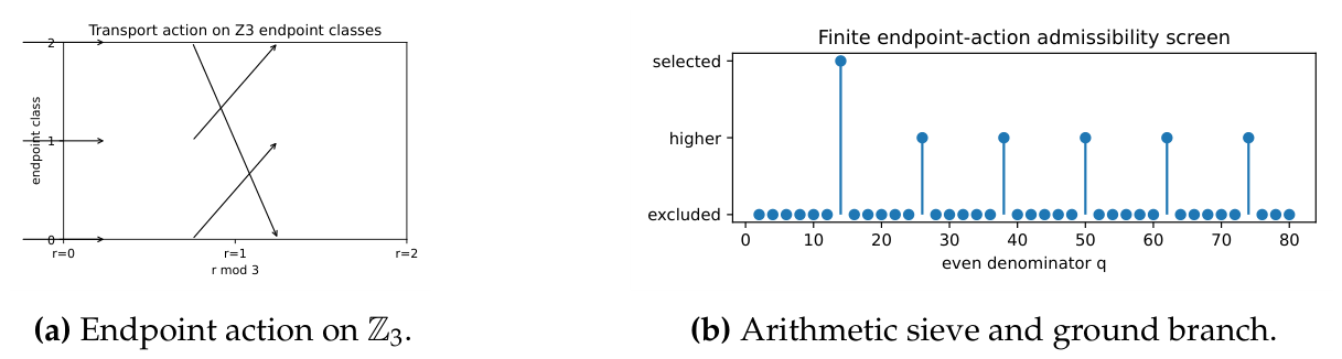 Preprints 215552 g004