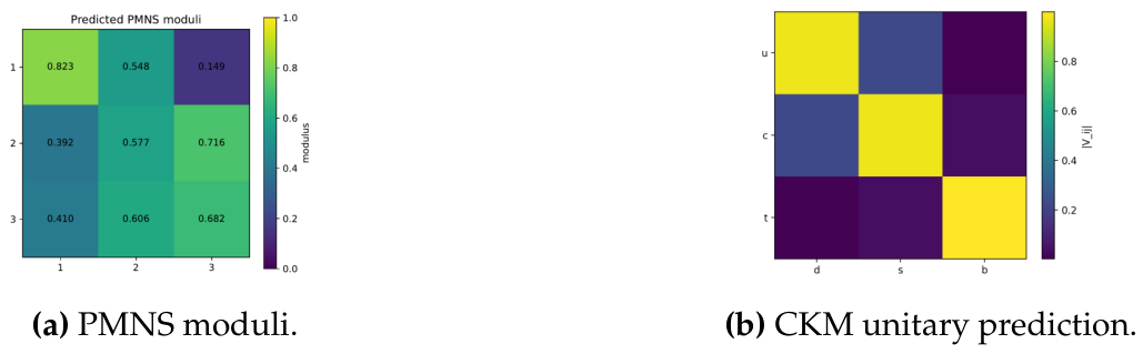 Preprints 215552 g005