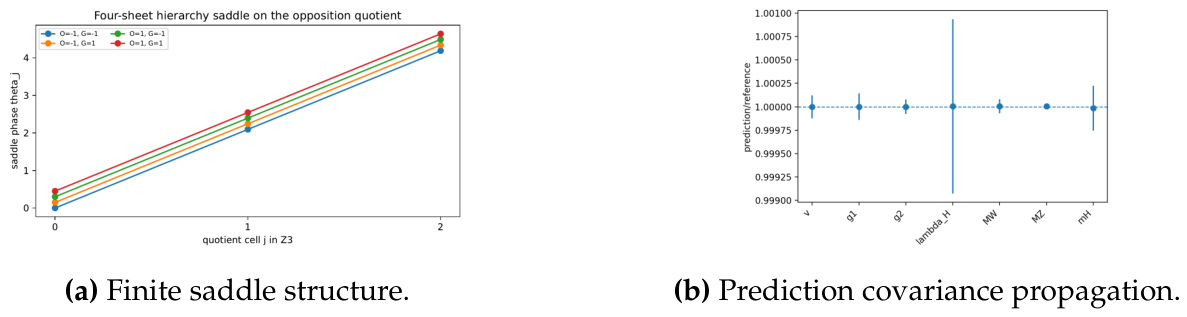 Preprints 215552 g007