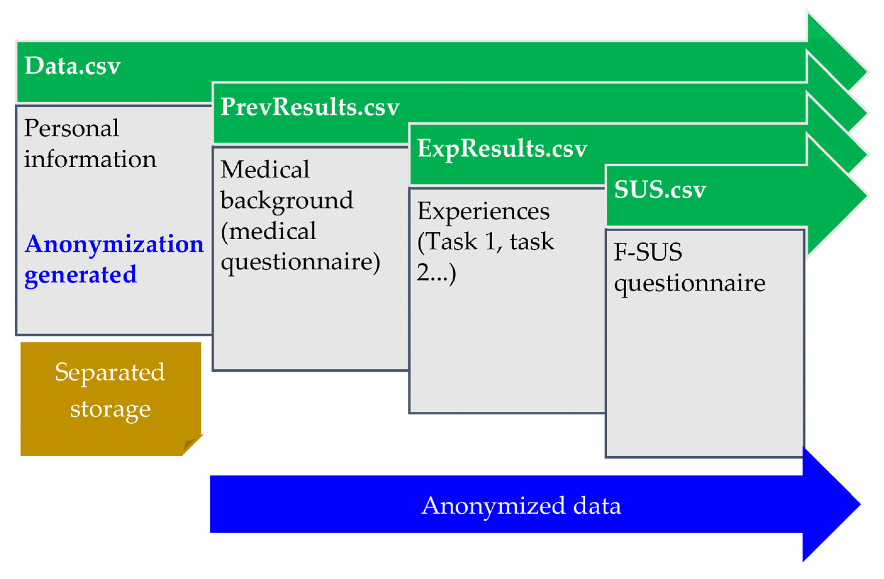 Preprints 97575 g016