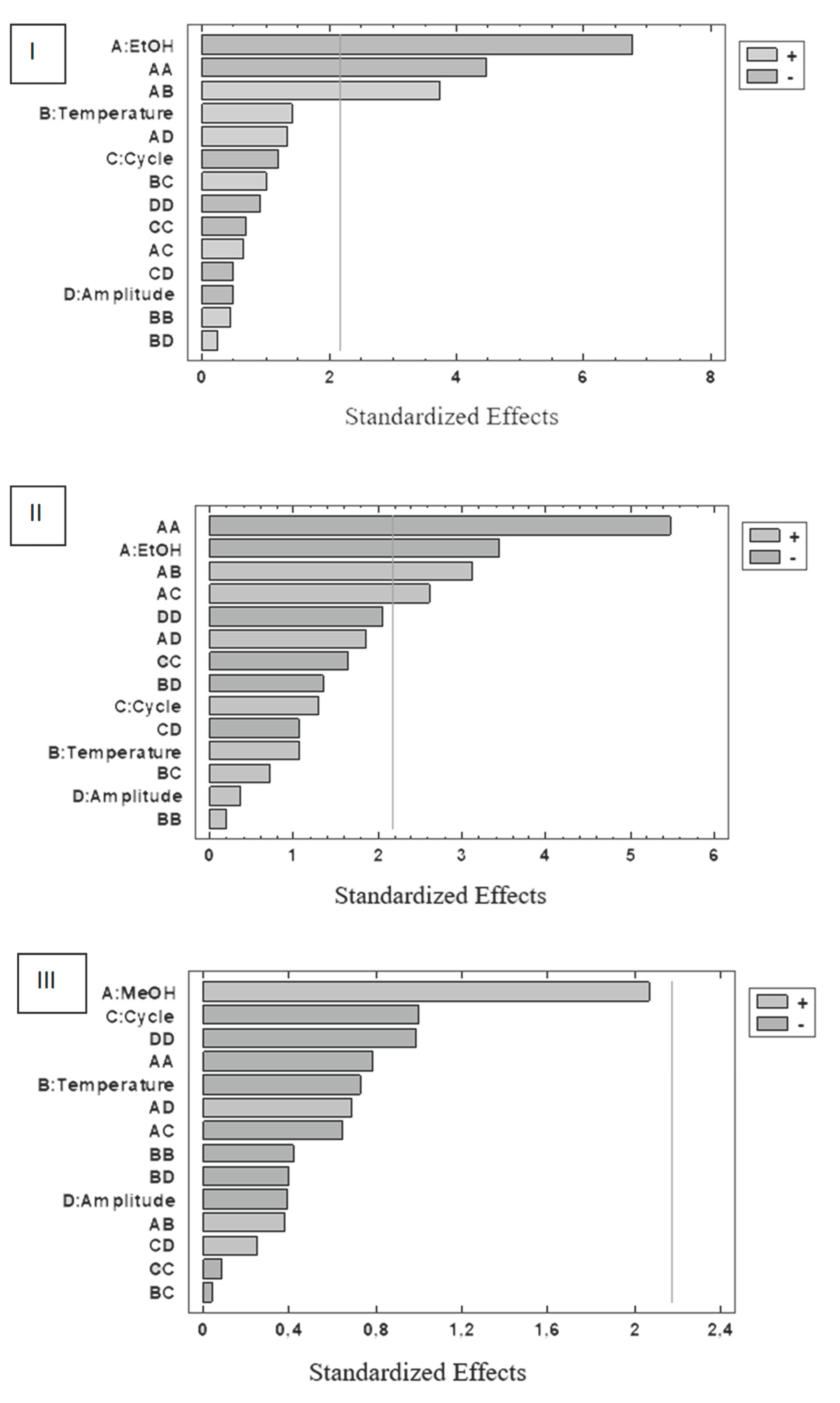 Preprints 168010 g002