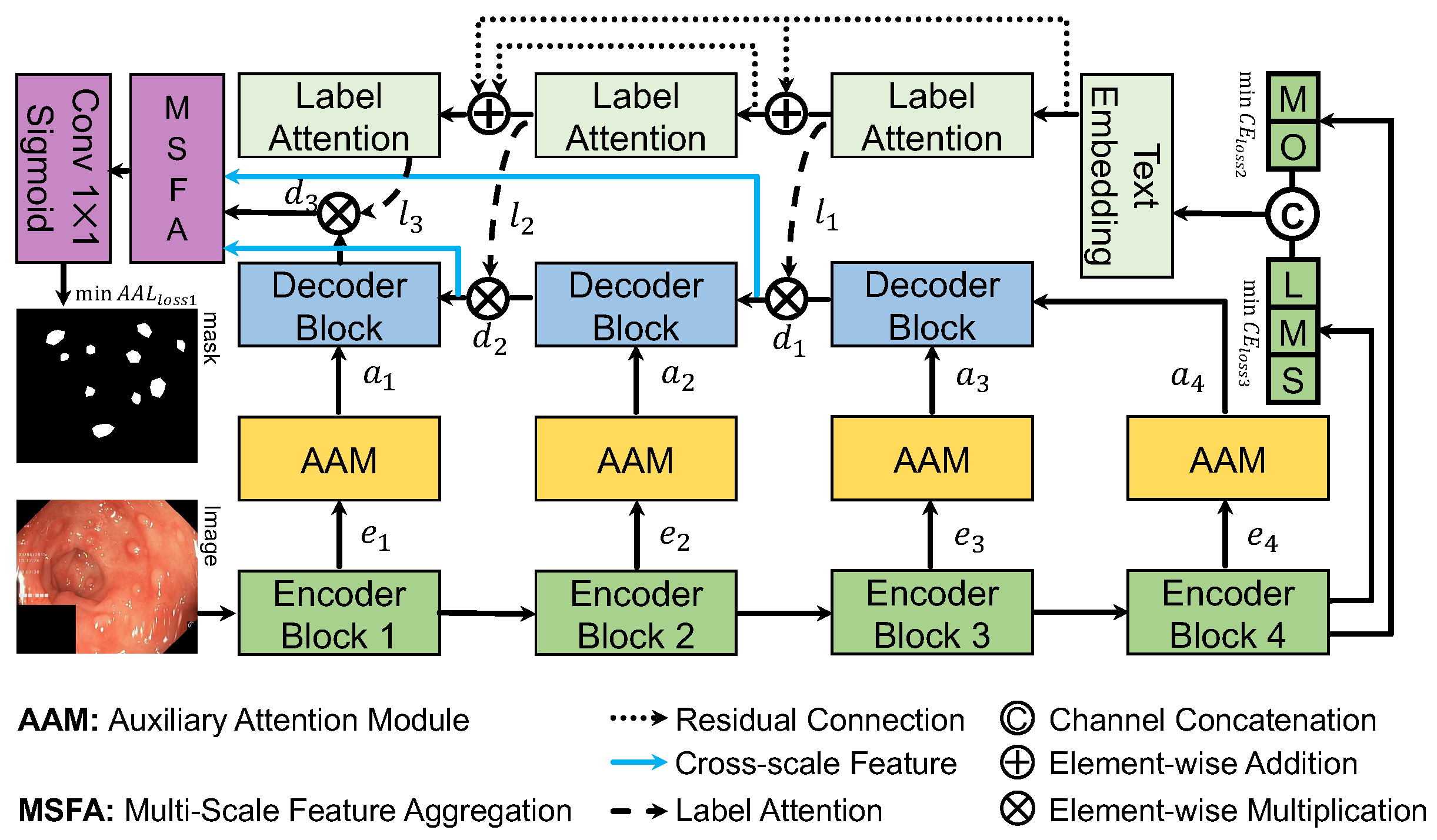 Preprints 85419 g001