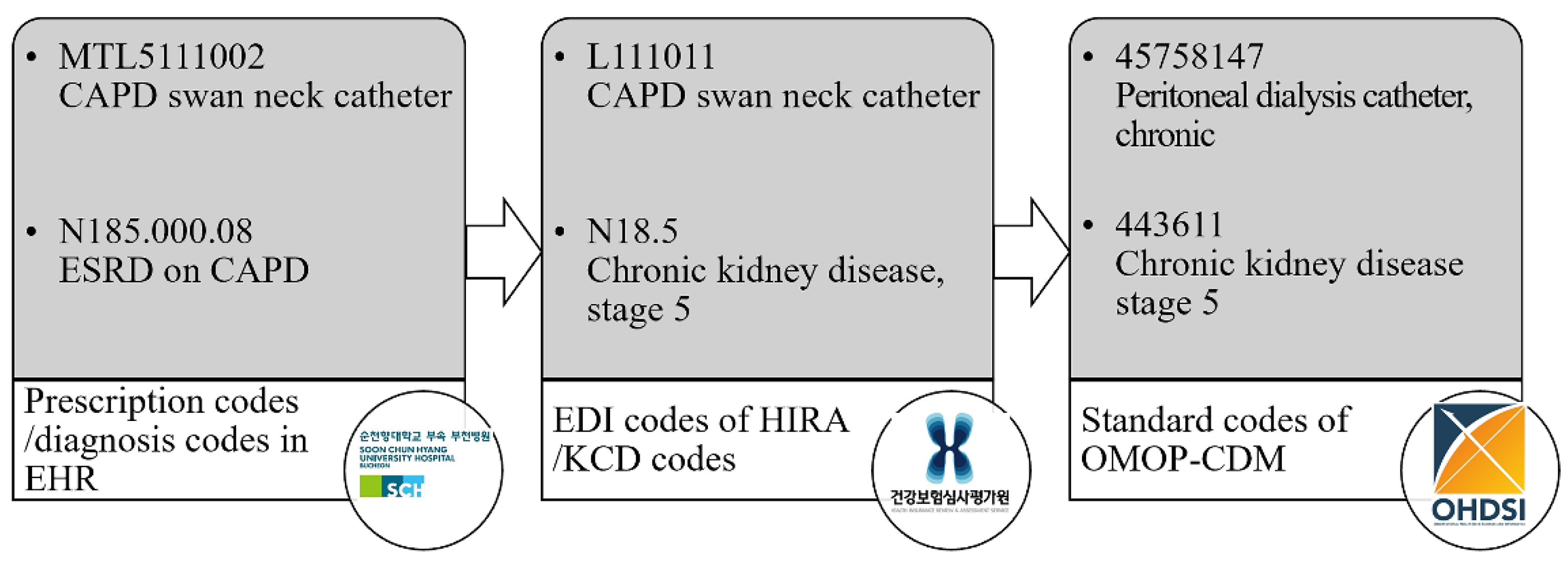 Preprints 153814 g001