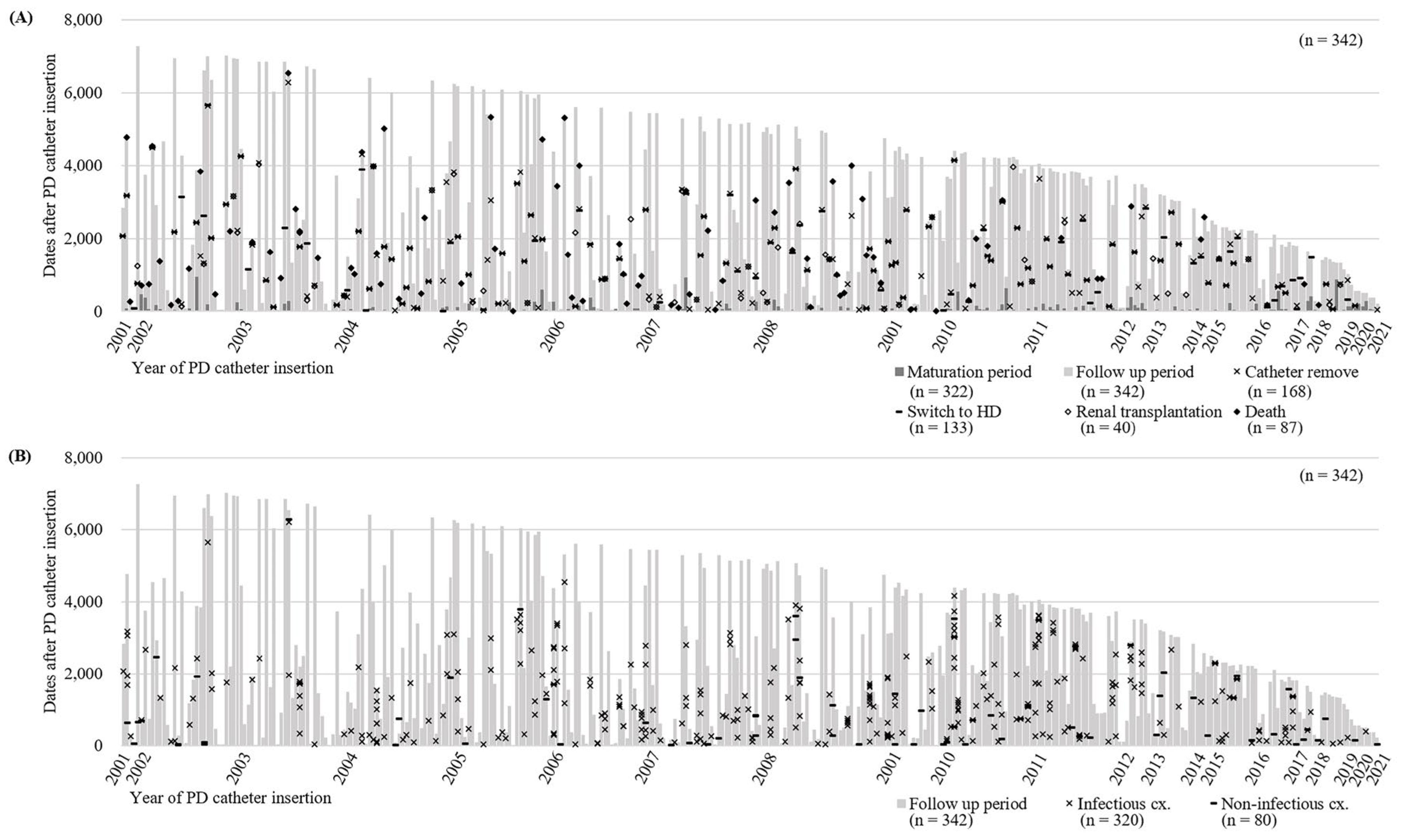 Preprints 153814 g002