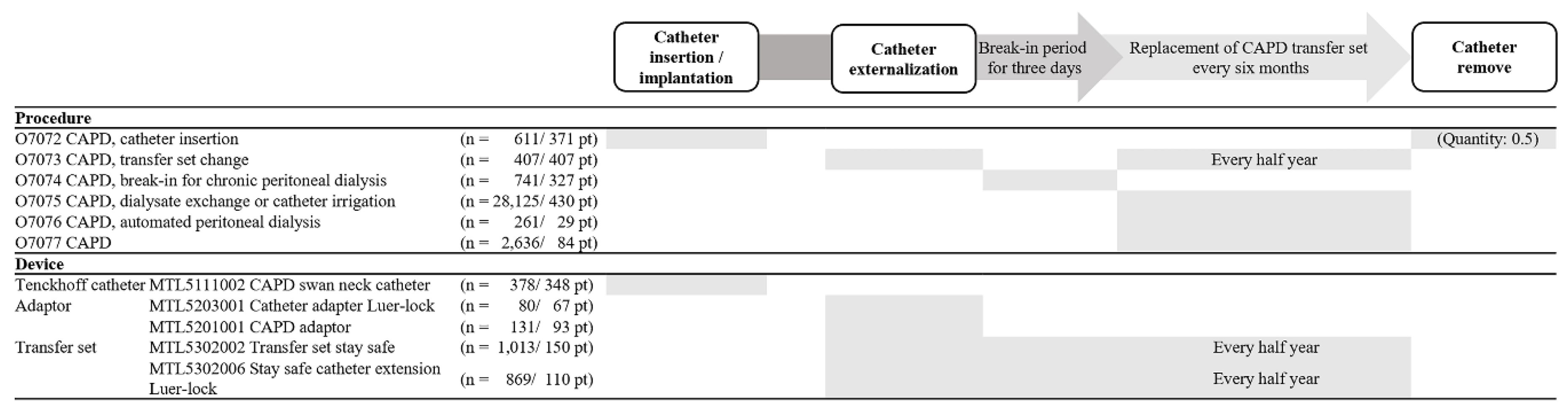 Preprints 153814 g003