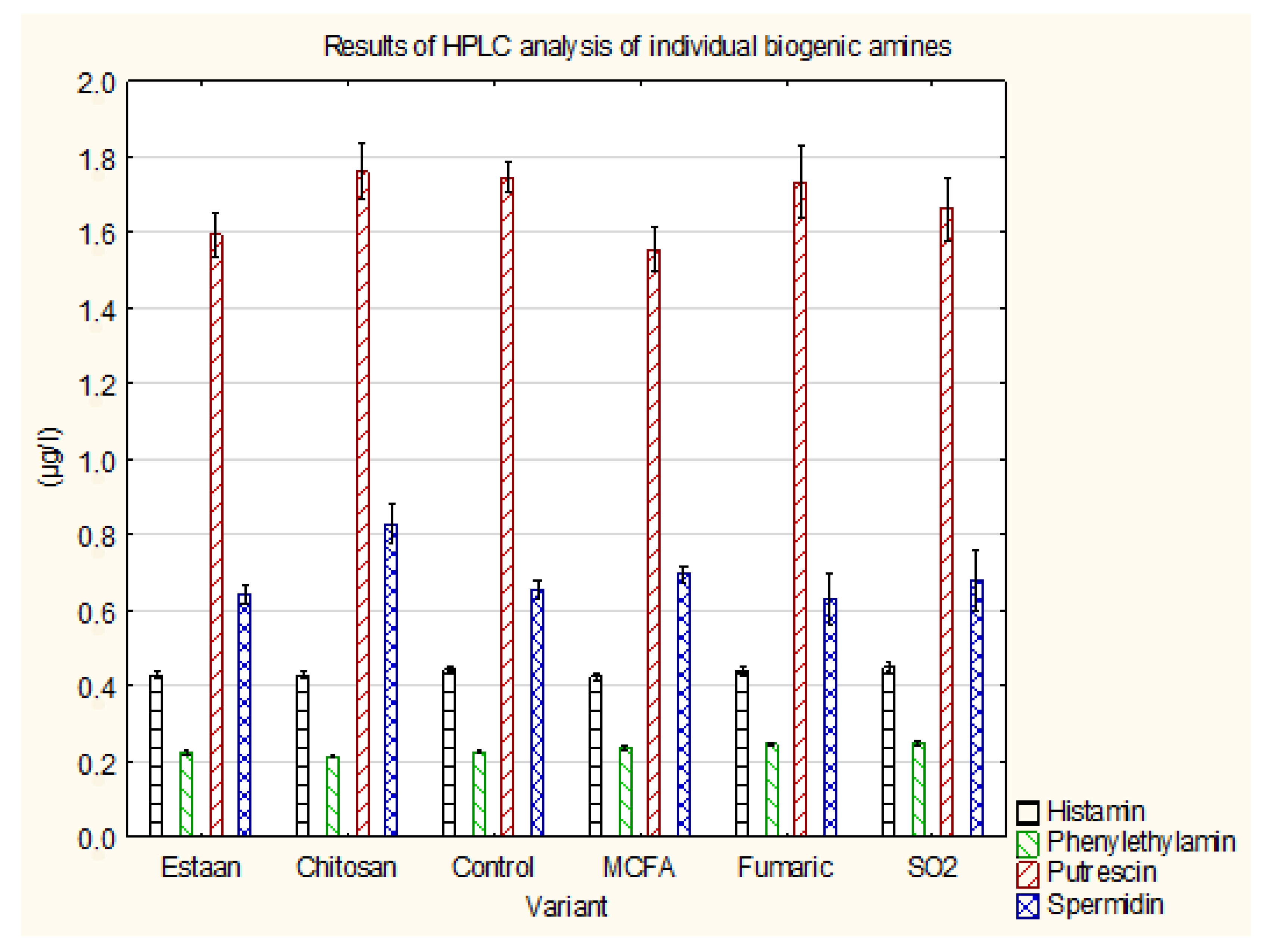 Preprints 94474 g005