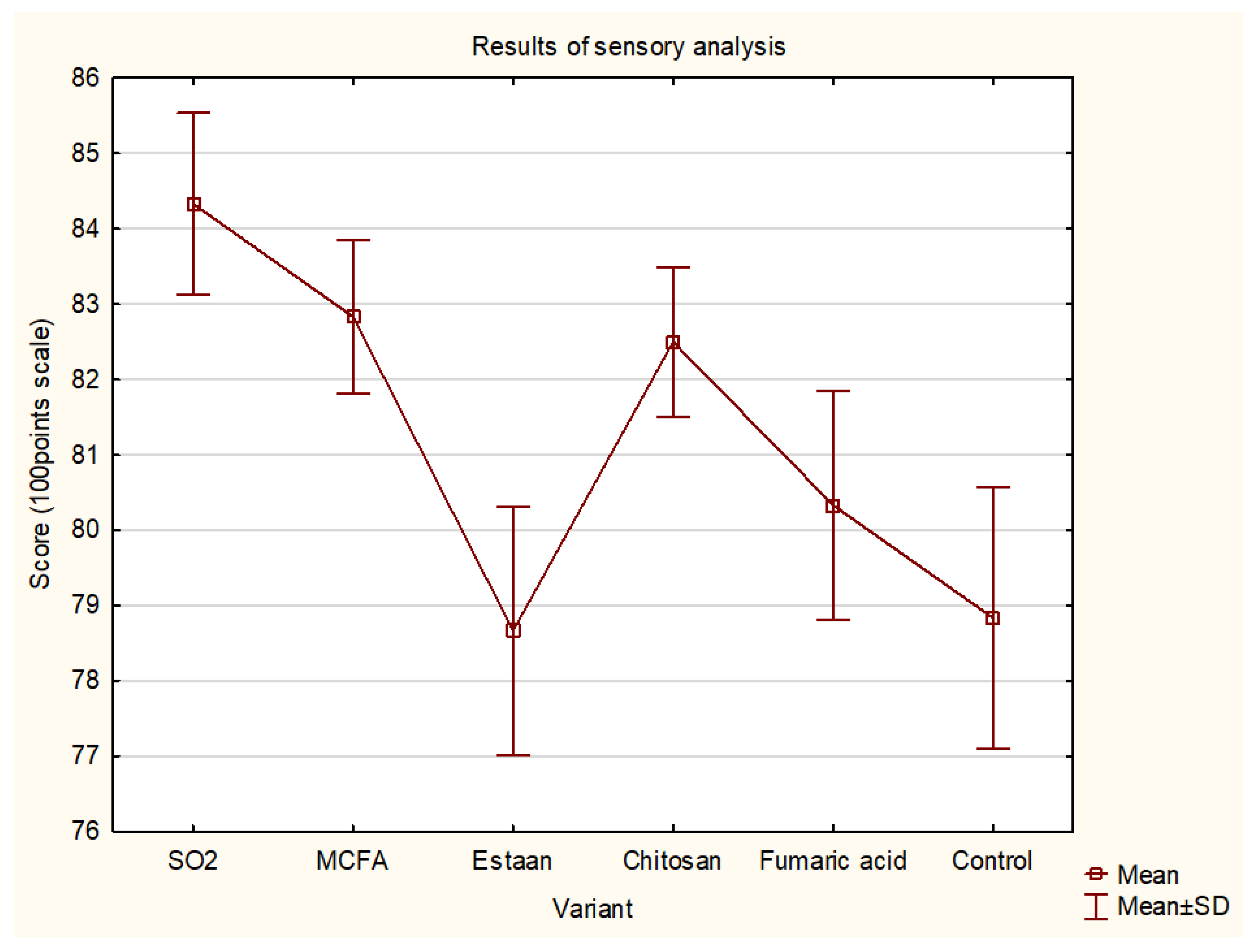 Preprints 94474 g007