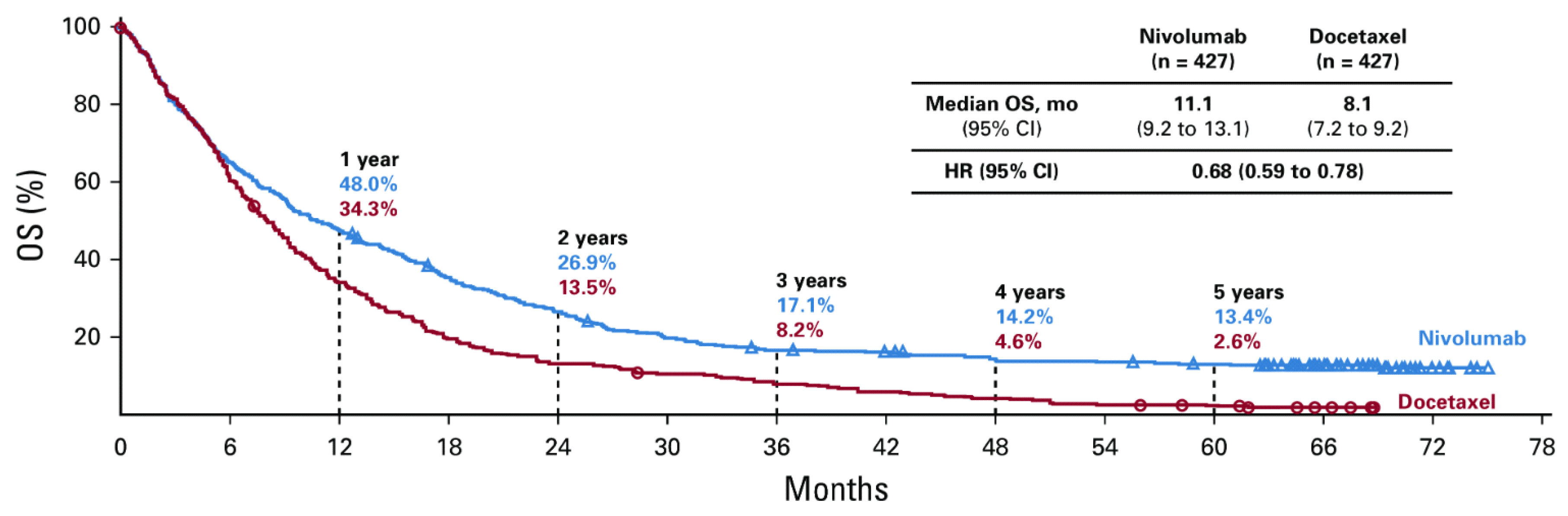Preprints 188788 g002