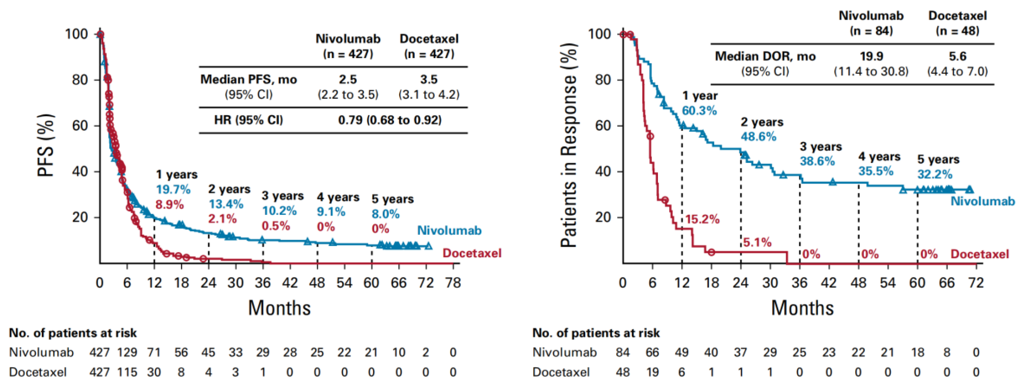 Preprints 188788 g003