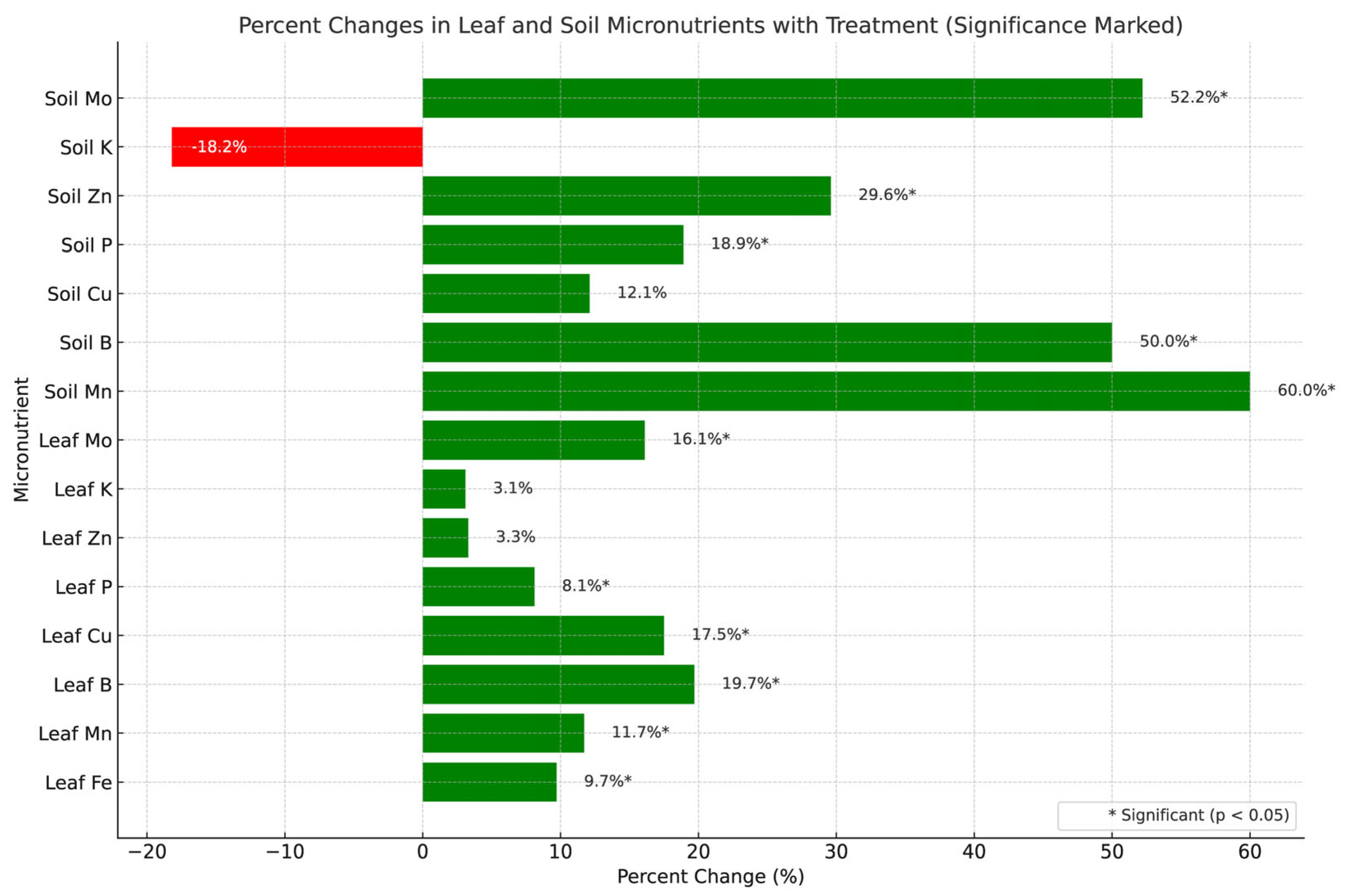 Preprints 163355 g002