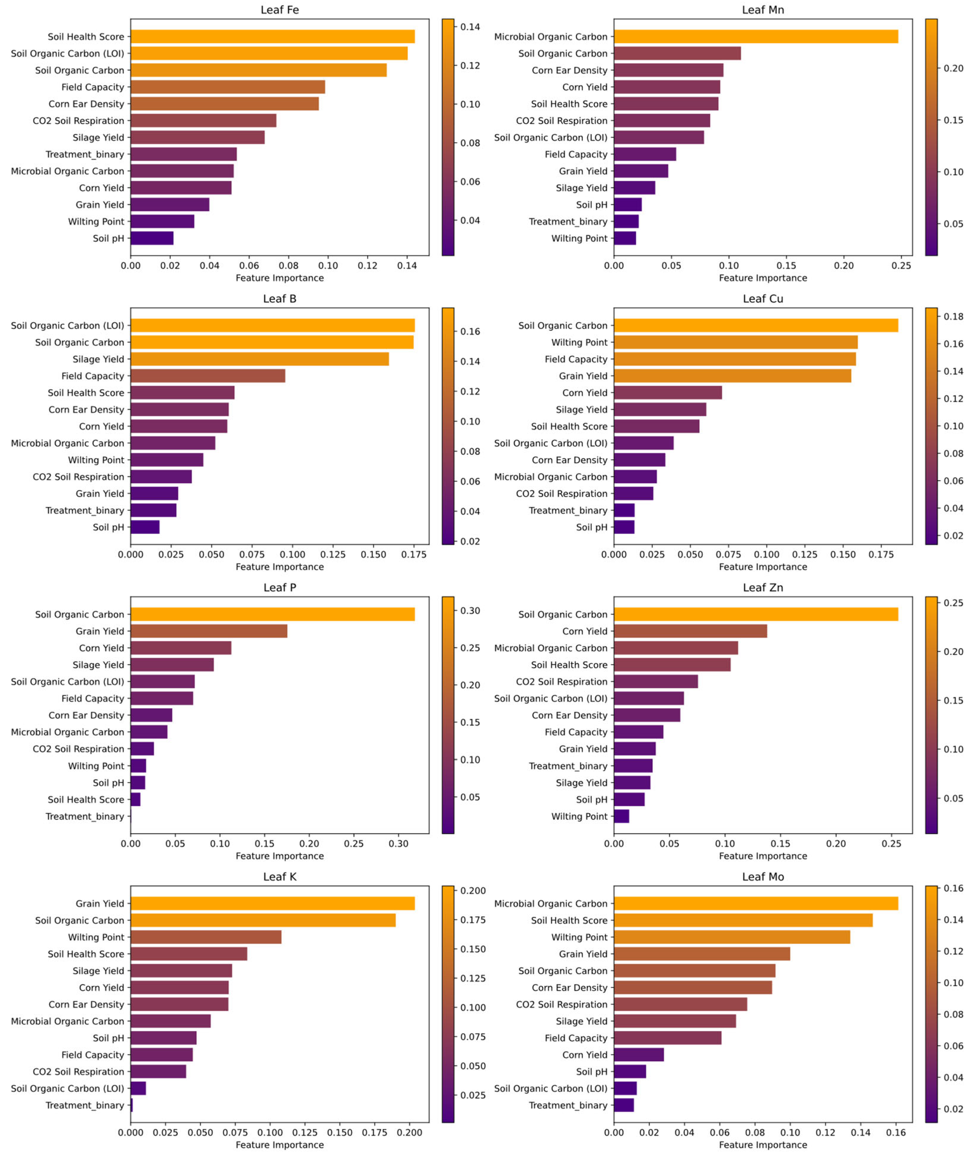 Preprints 163355 g006