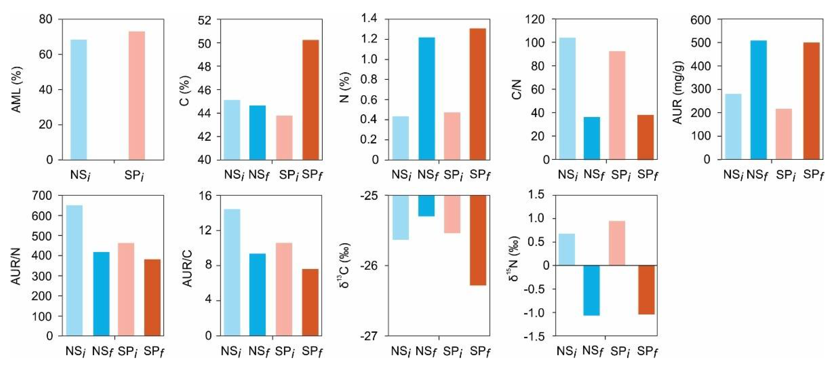 Preprints 109664 g001