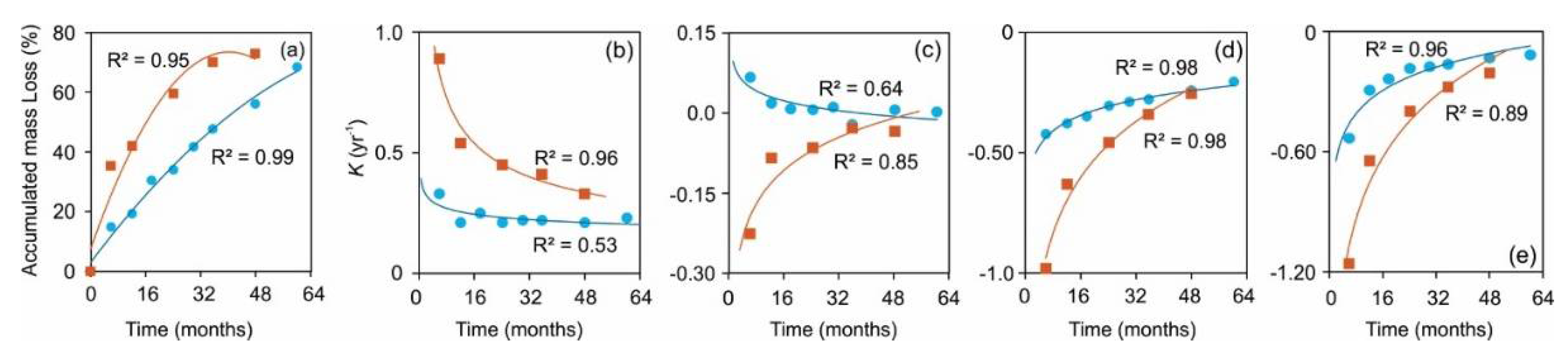 Preprints 109664 g002