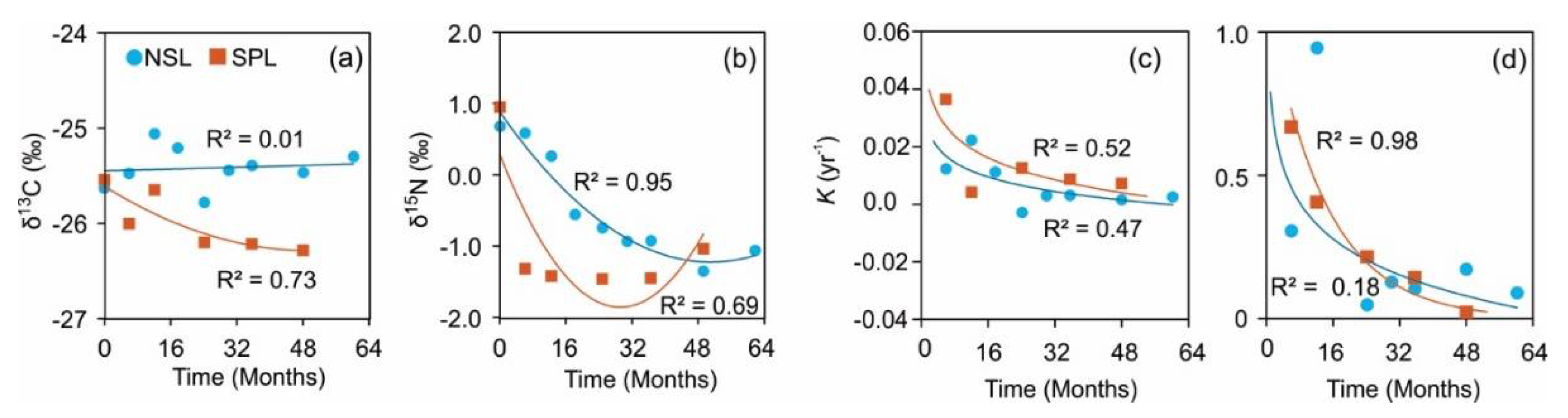 Preprints 109664 g003