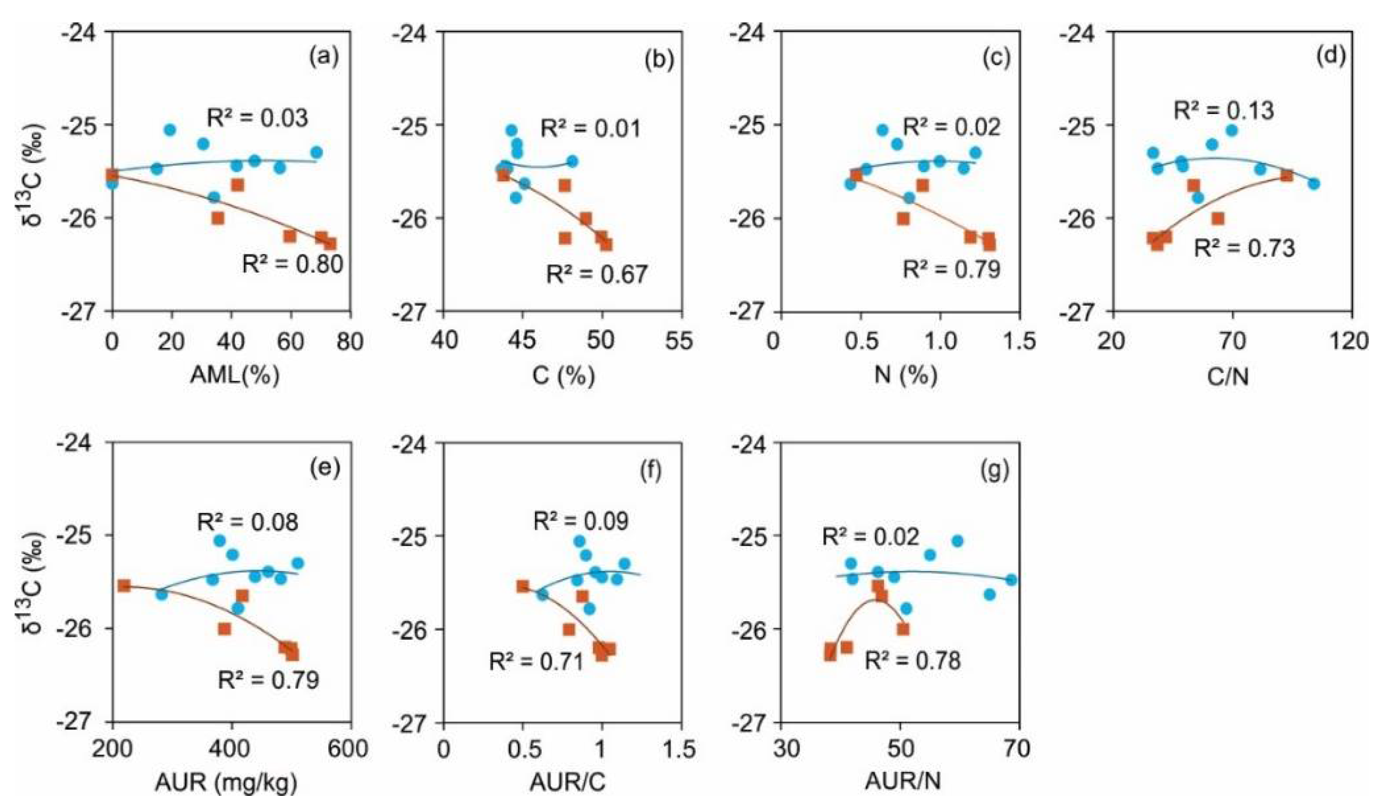 Preprints 109664 g004