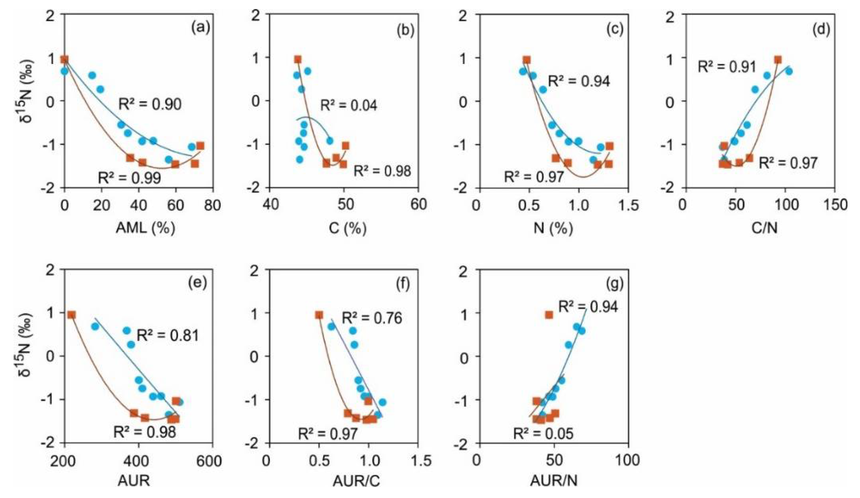 Preprints 109664 g005