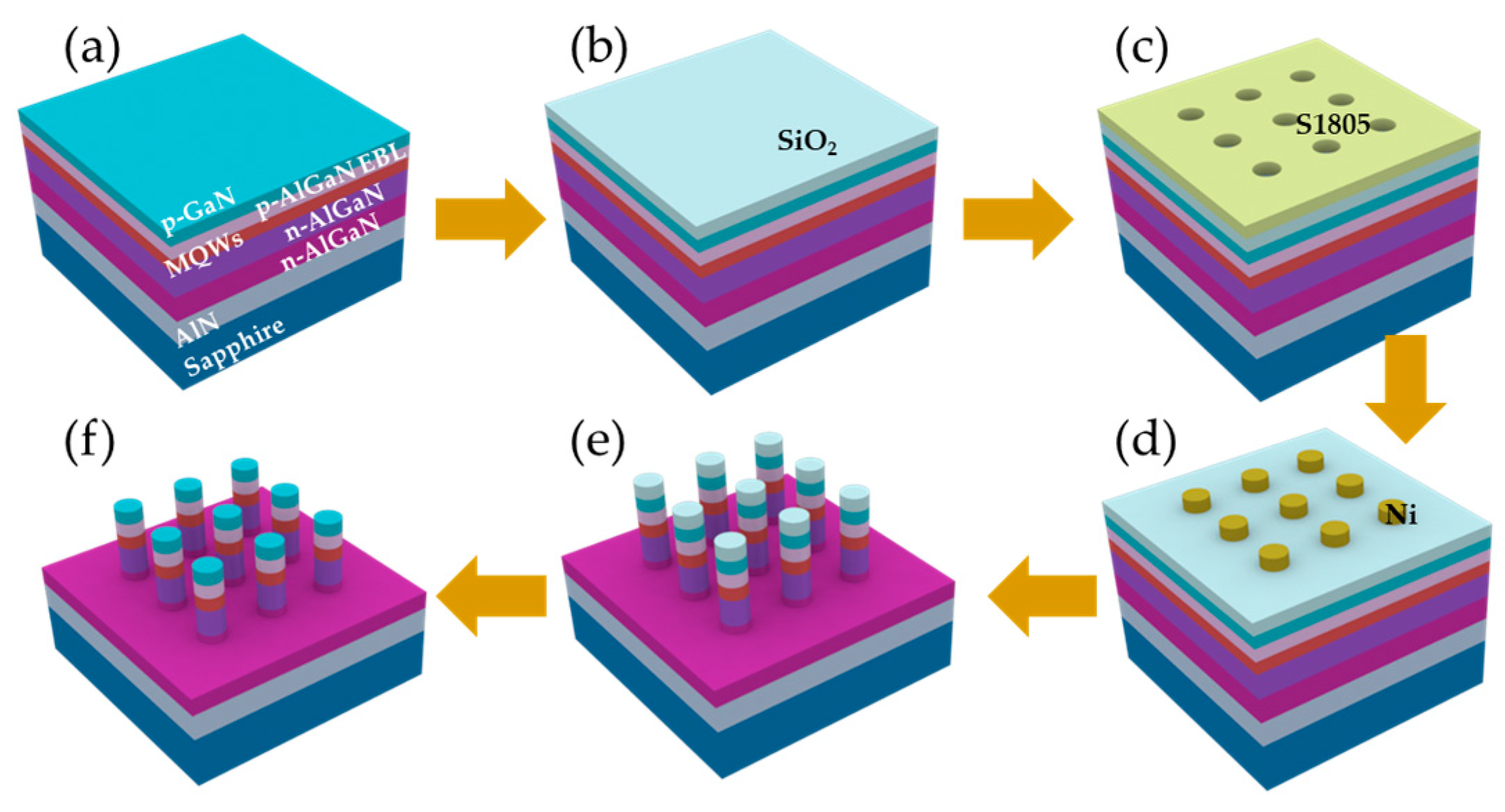 Preprints 198822 g001