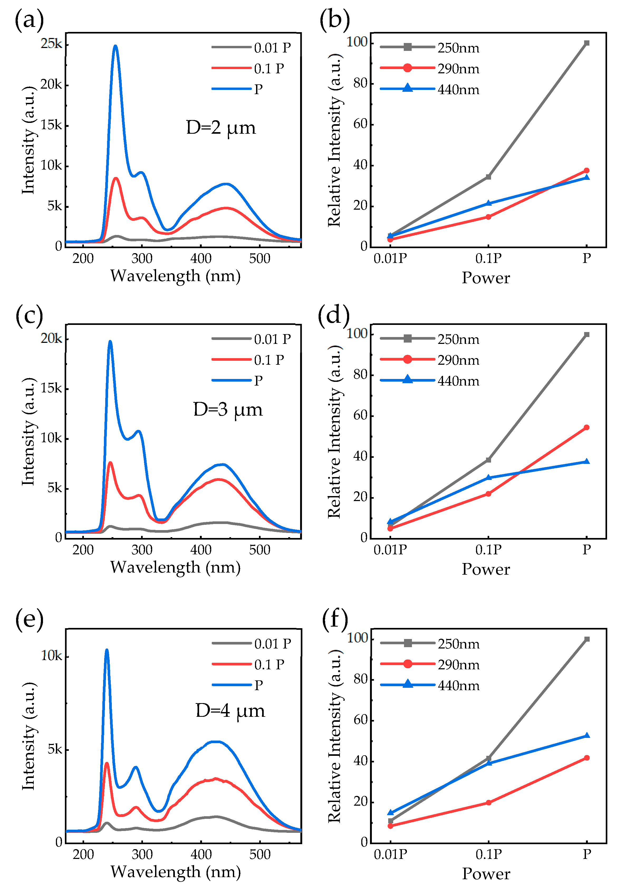 Preprints 198822 g004