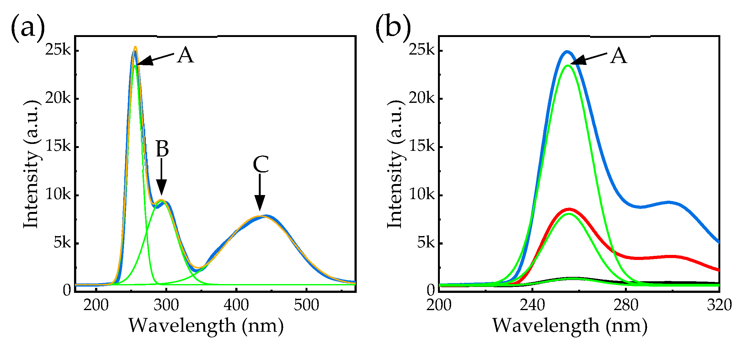 Preprints 198822 g005