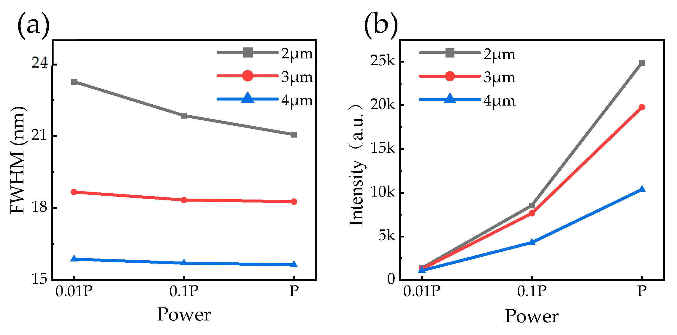 Preprints 198822 g006