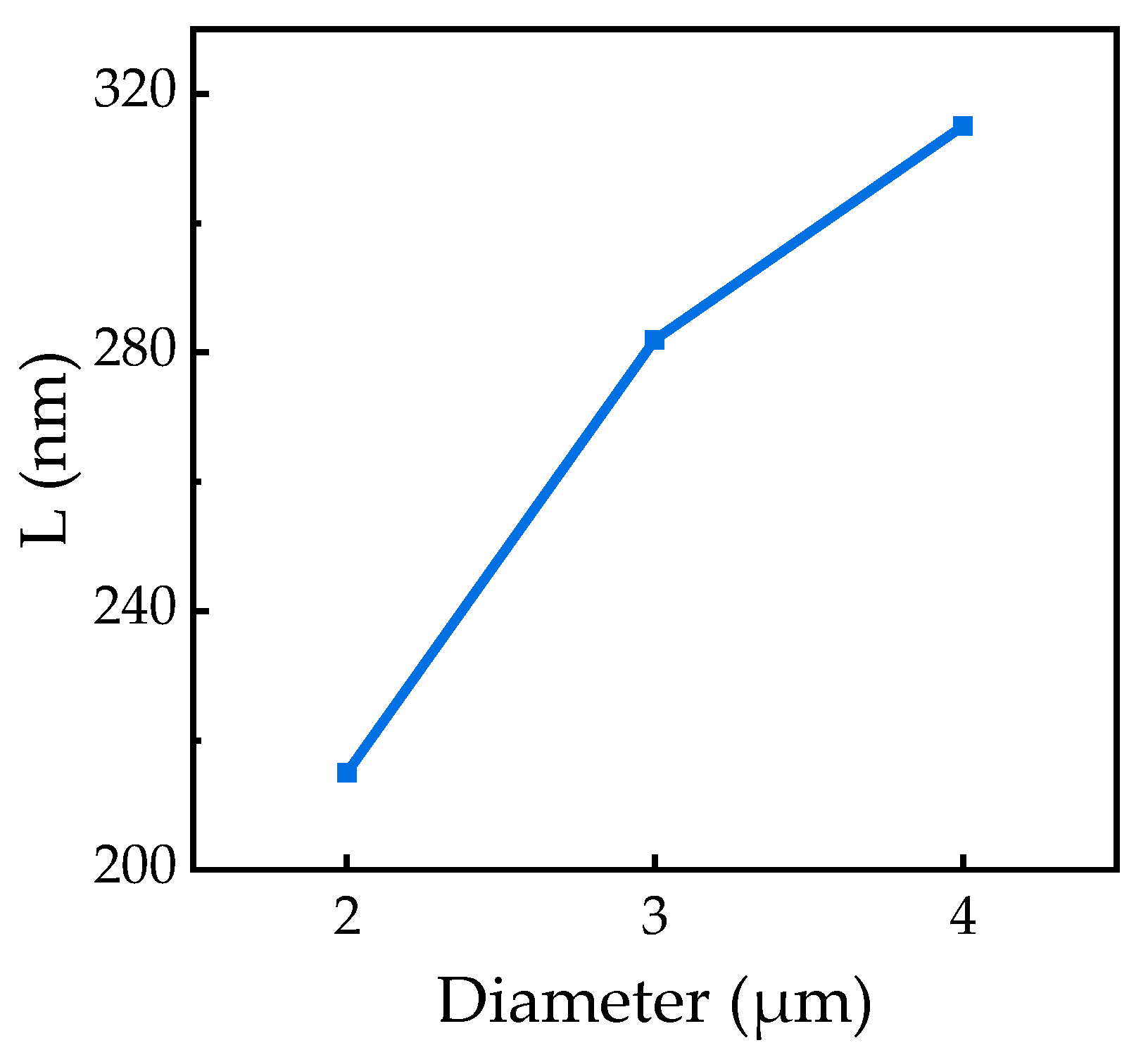Preprints 198822 g008