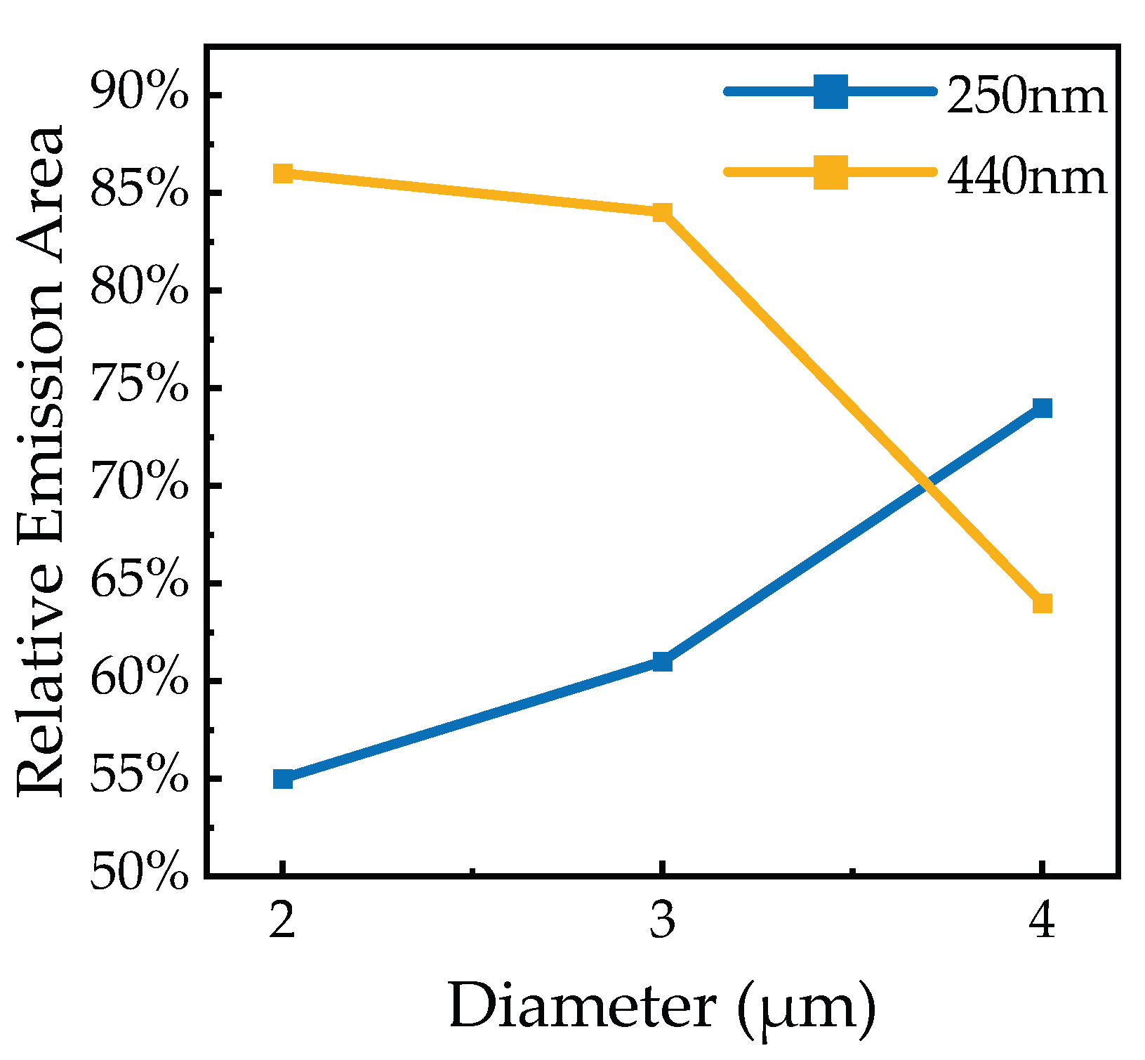 Preprints 198822 g010