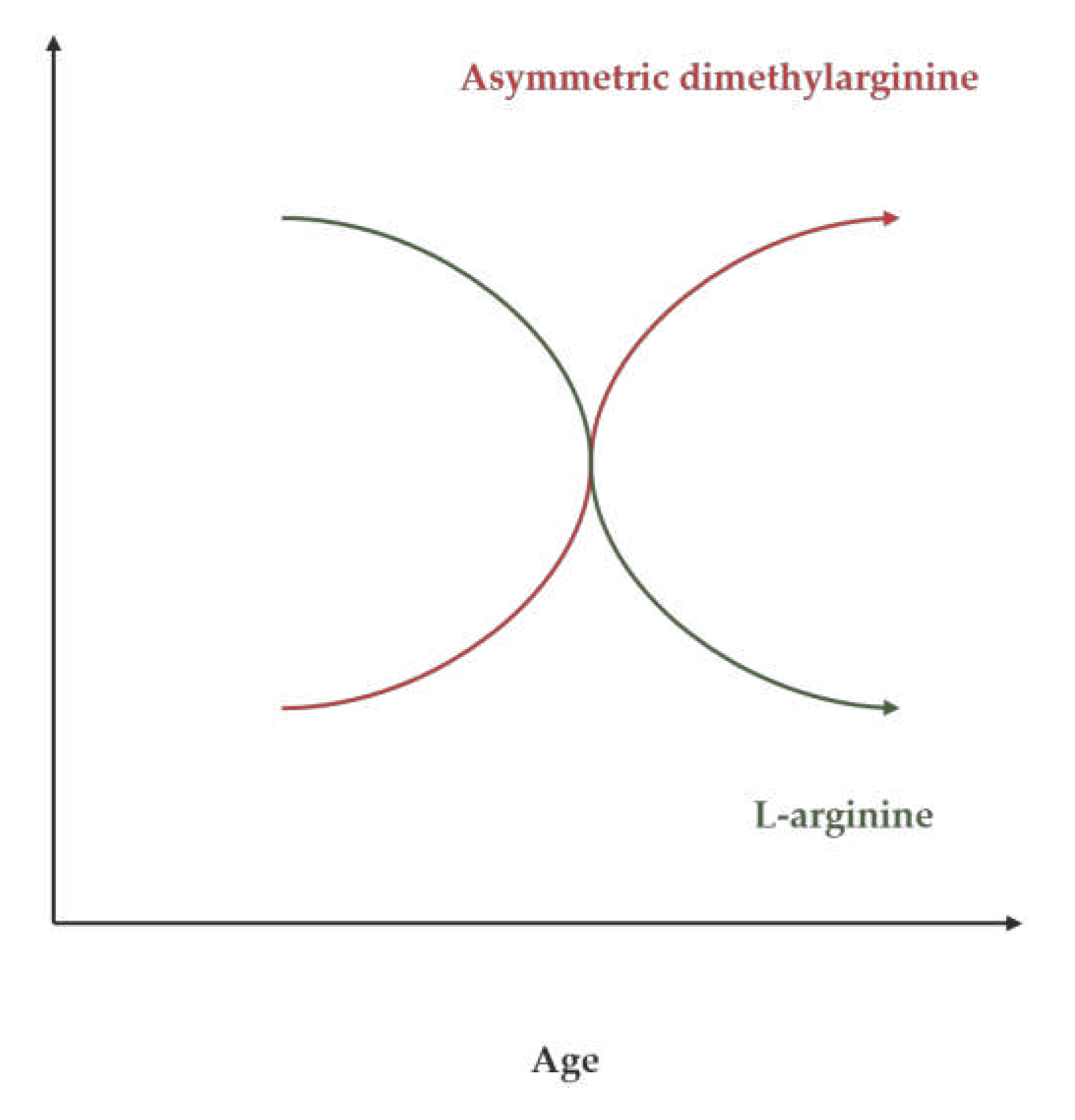 Preprints 83860 g002