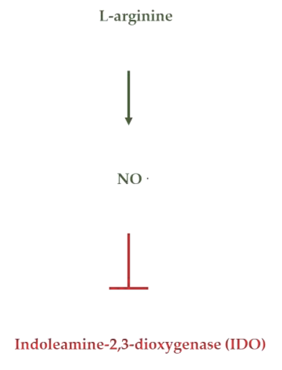 Preprints 83860 g005